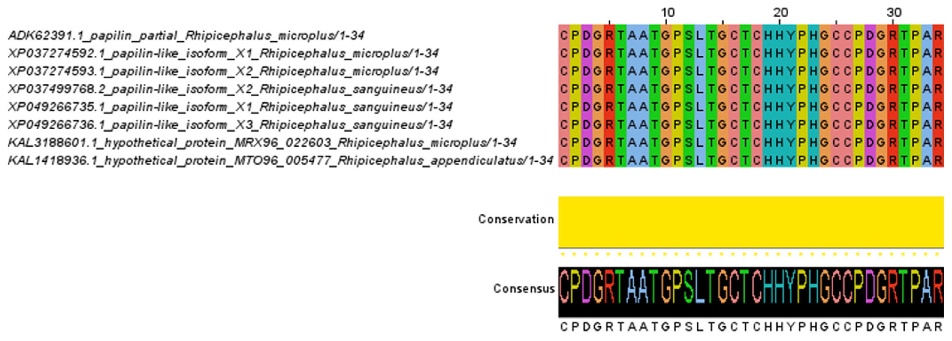 Pathogens 14 00190 g005 Pathogens 14 00190 g005