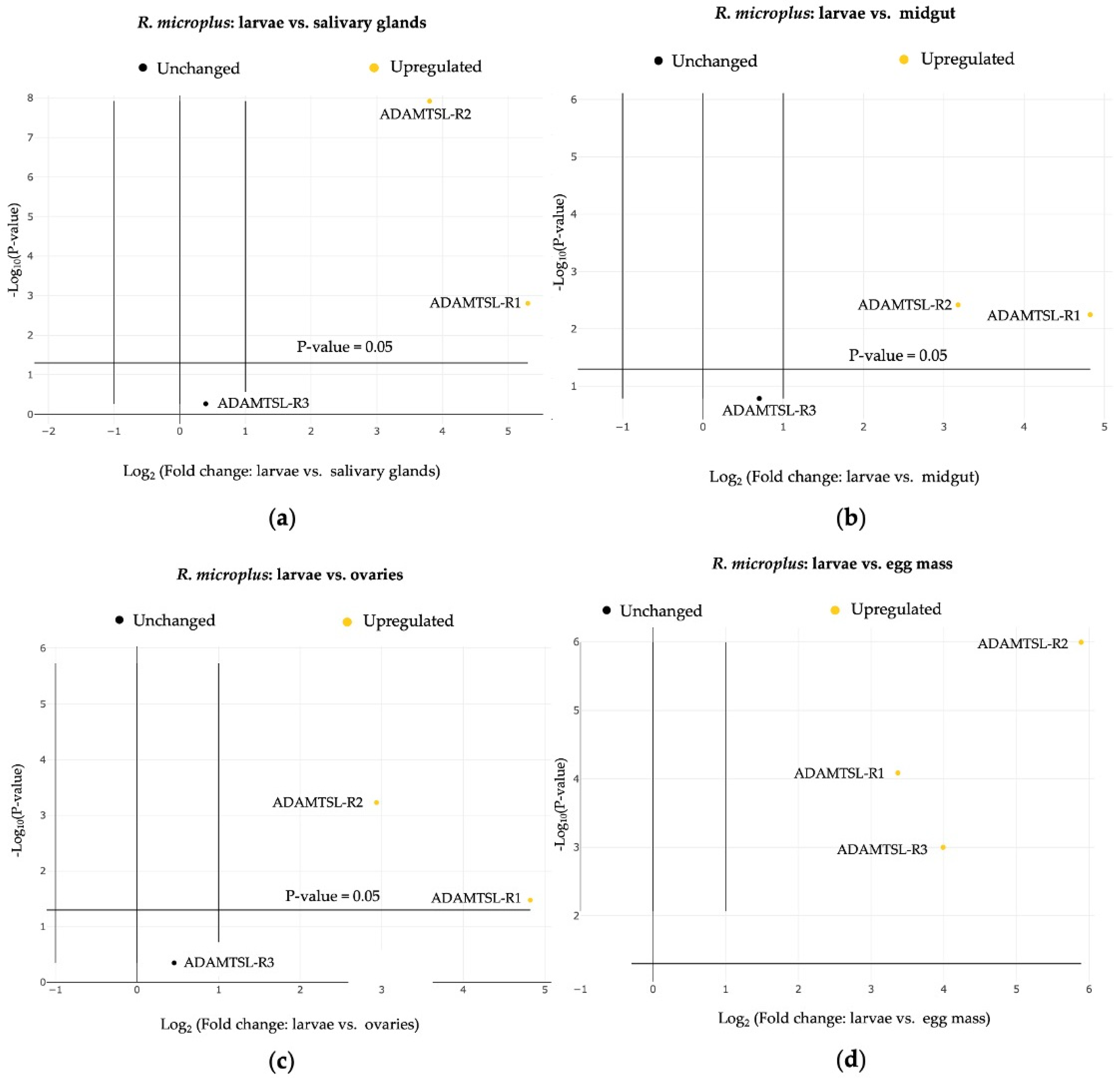 Pathogens 14 00190 g006 Pathogens 14 00190 g006