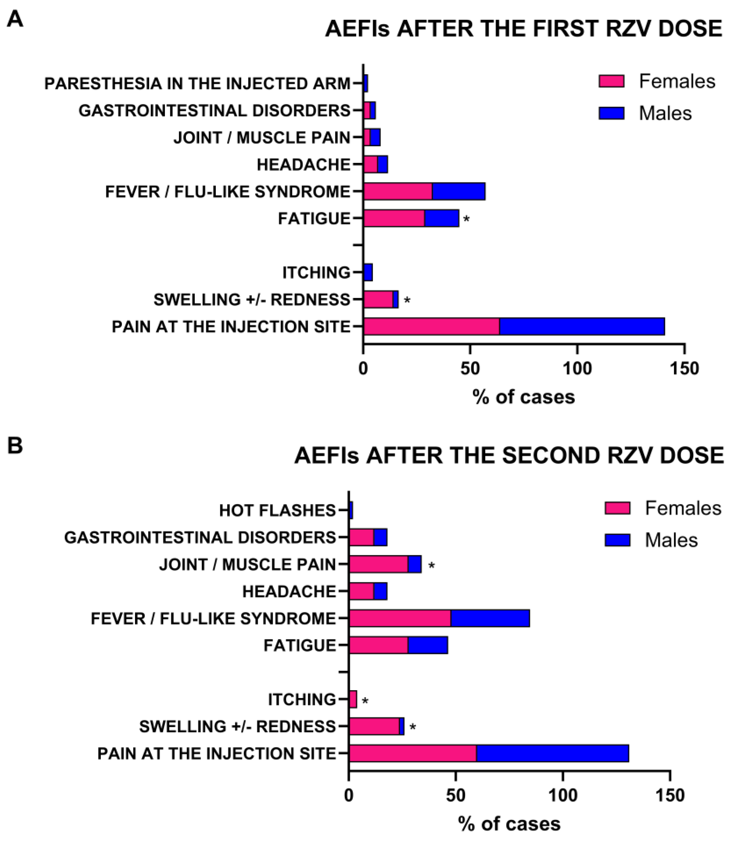 Pathogens 14 00195 g001