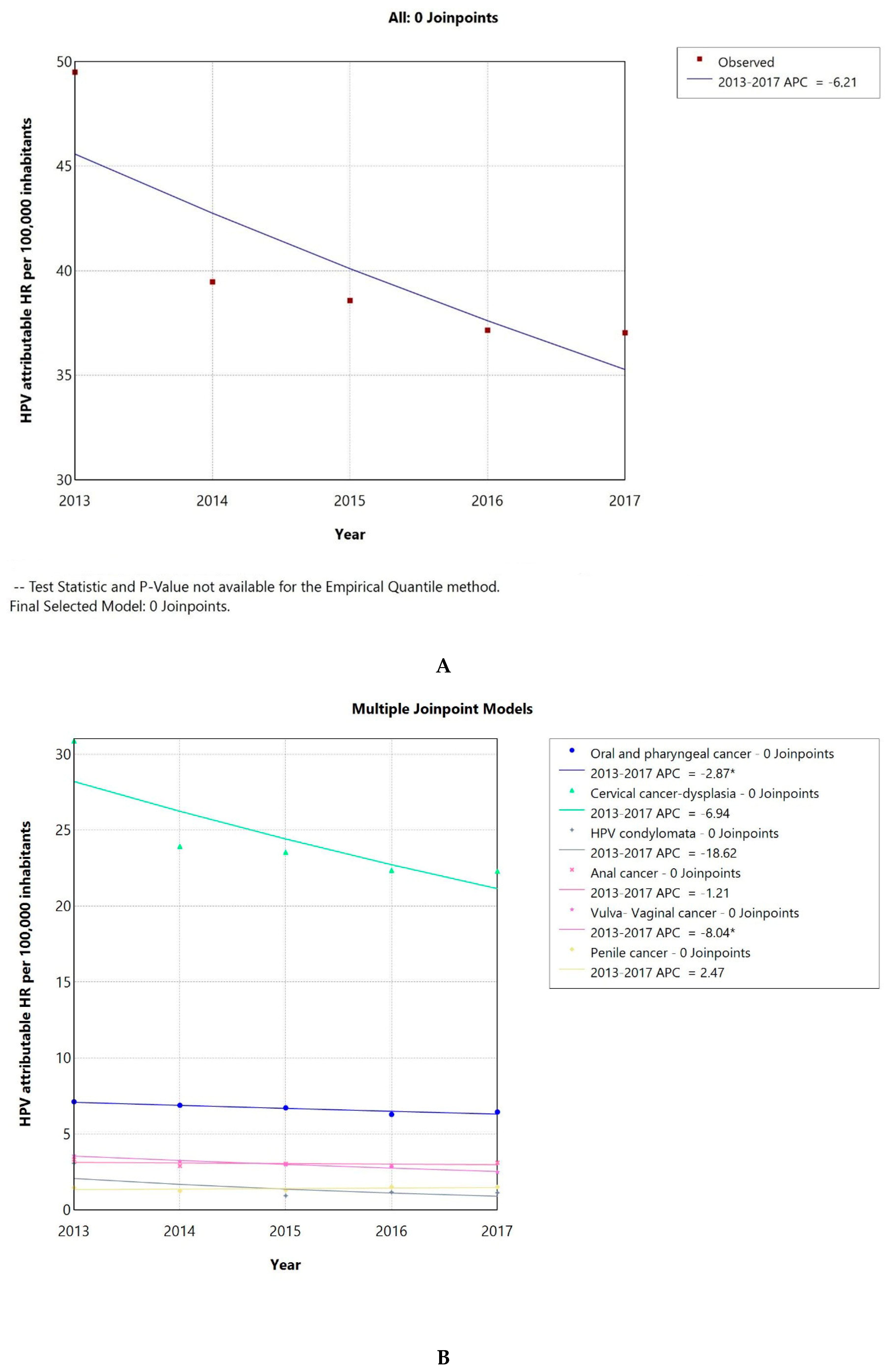 Pathogens 14 00197 g003a
