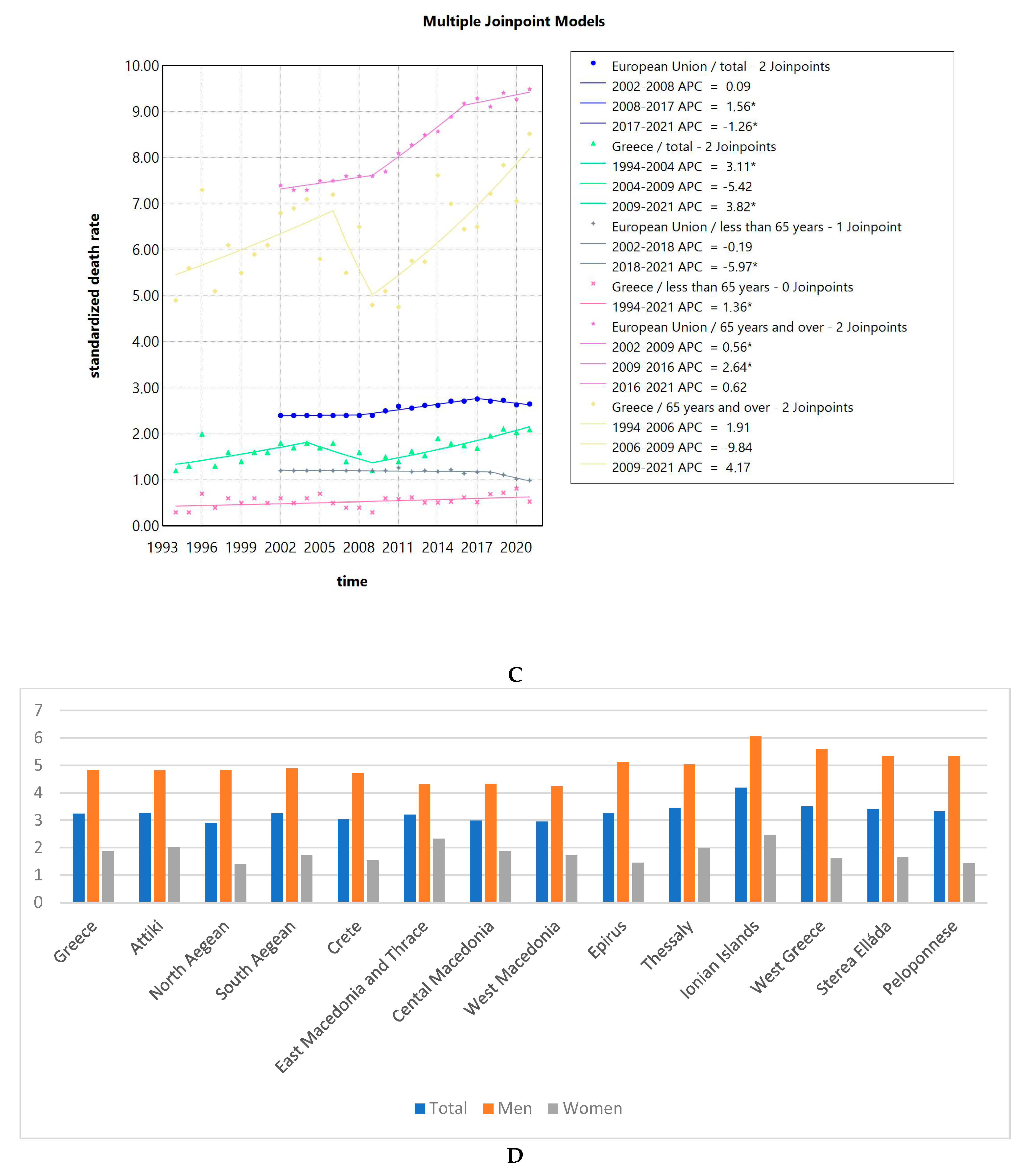 Pathogens 14 00197 g005b