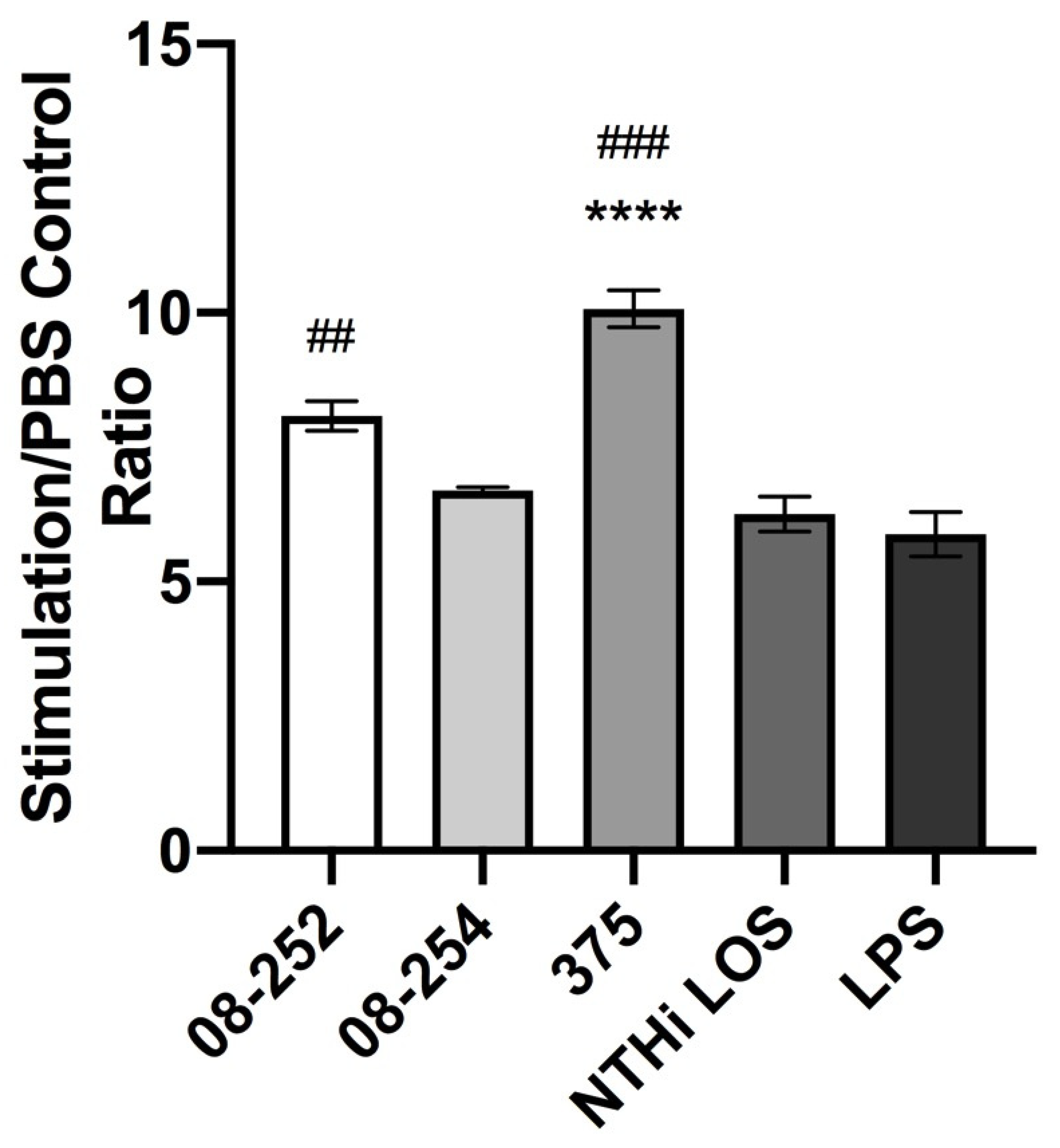 Pathogens 14 00210 g001