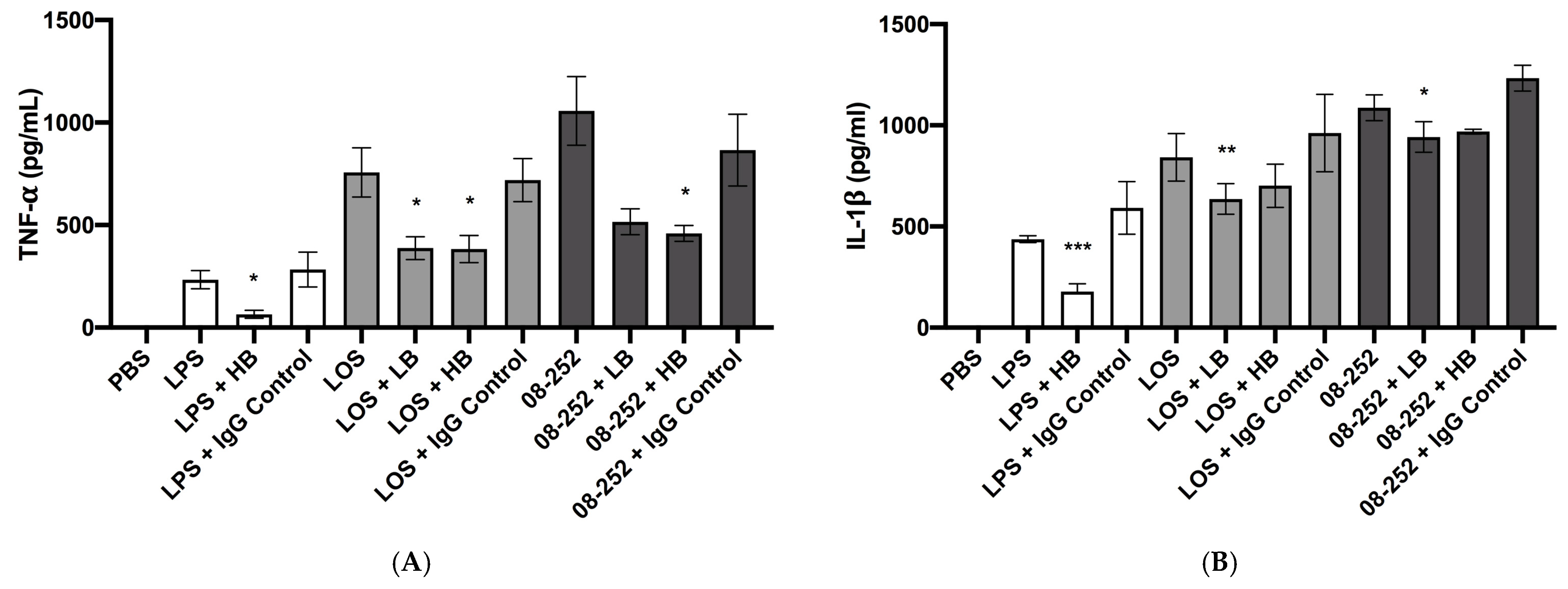 Pathogens 14 00210 g003
