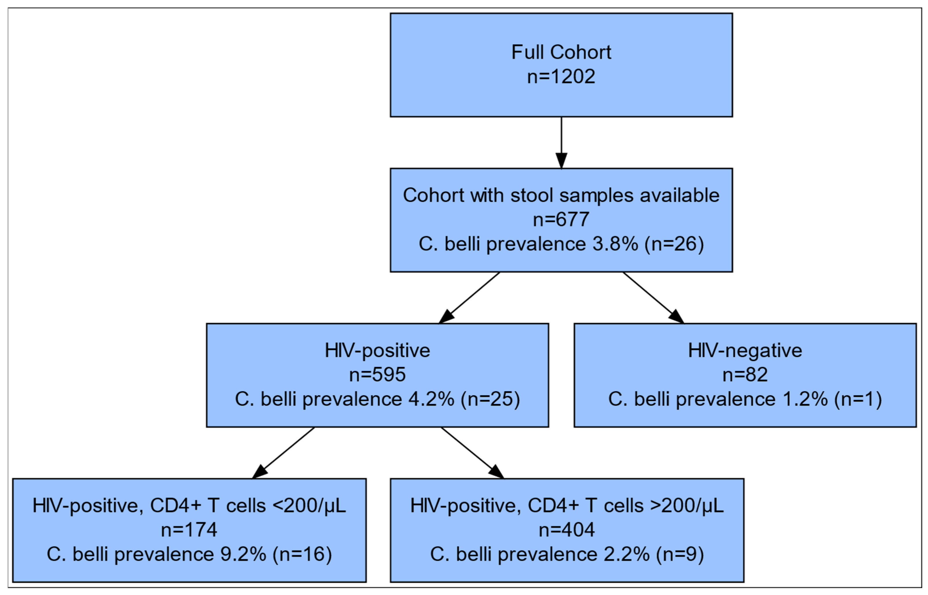 Pathogens 14 00212 g001