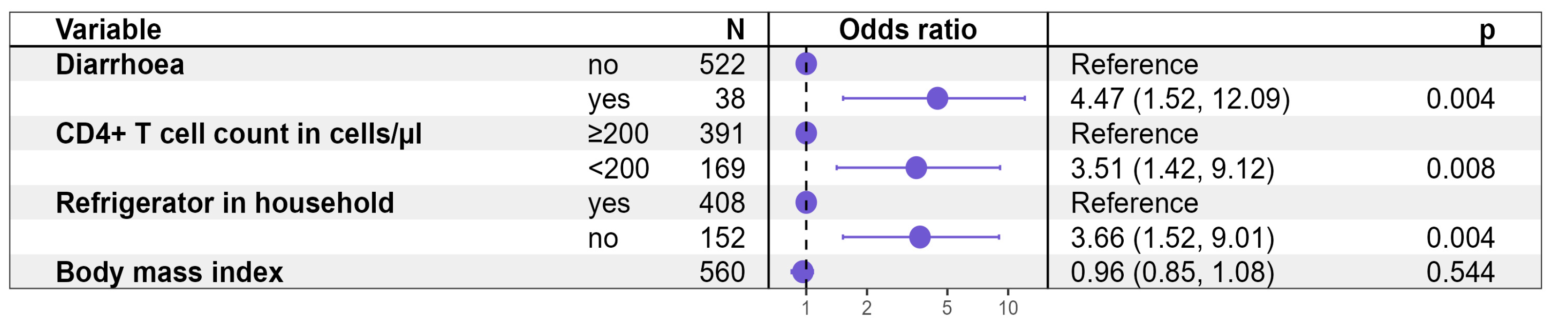 Pathogens 14 00212 g002