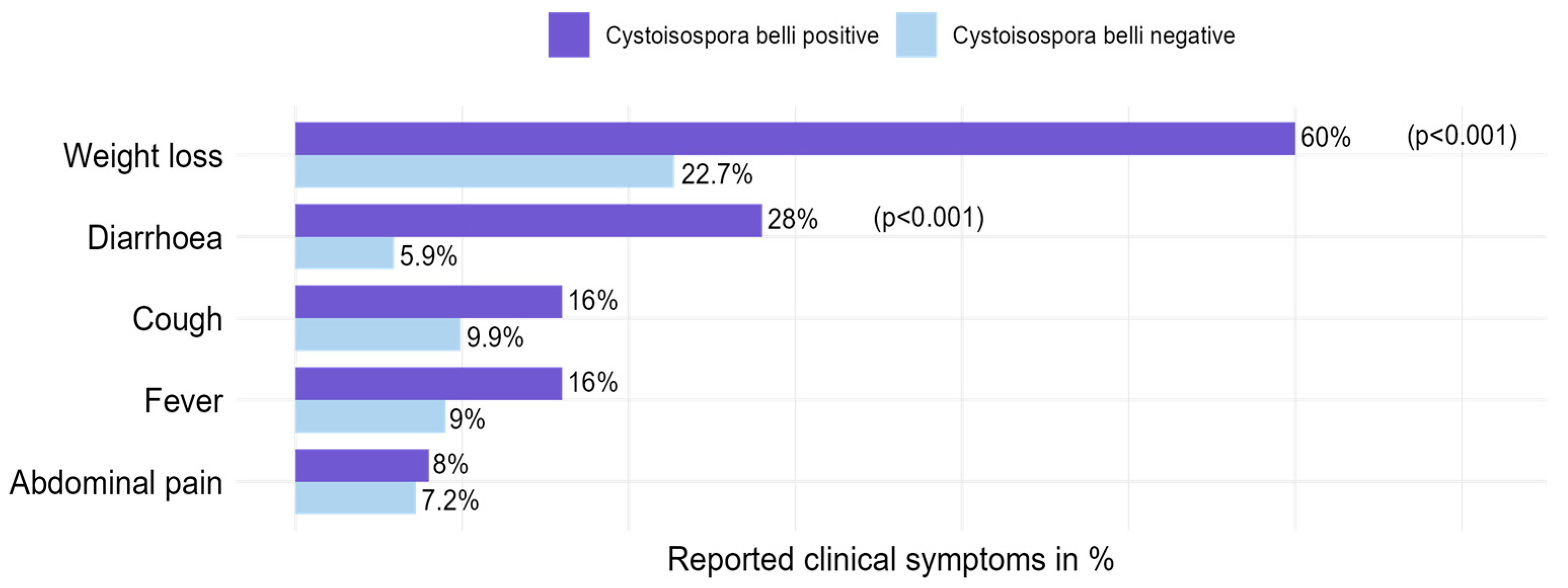 Pathogens 14 00212 g0a1