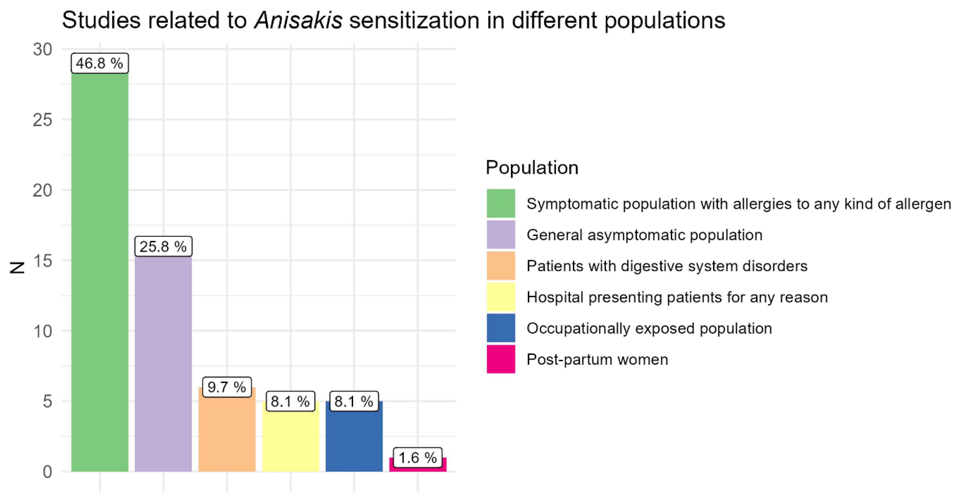 Pathogens 14 00217 g002 Pathogens 14 00217 g002