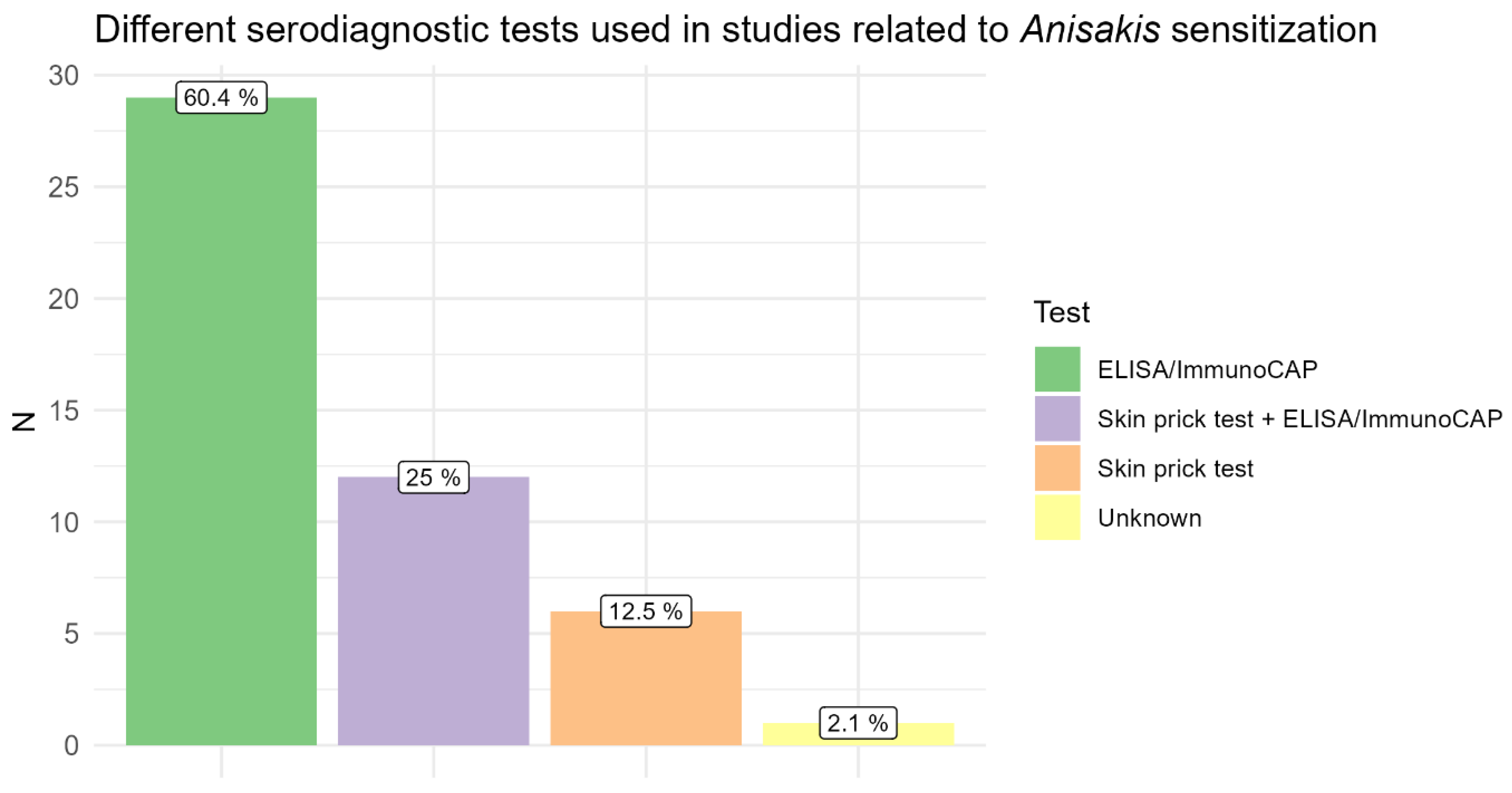 Pathogens 14 00217 g003 Pathogens 14 00217 g003