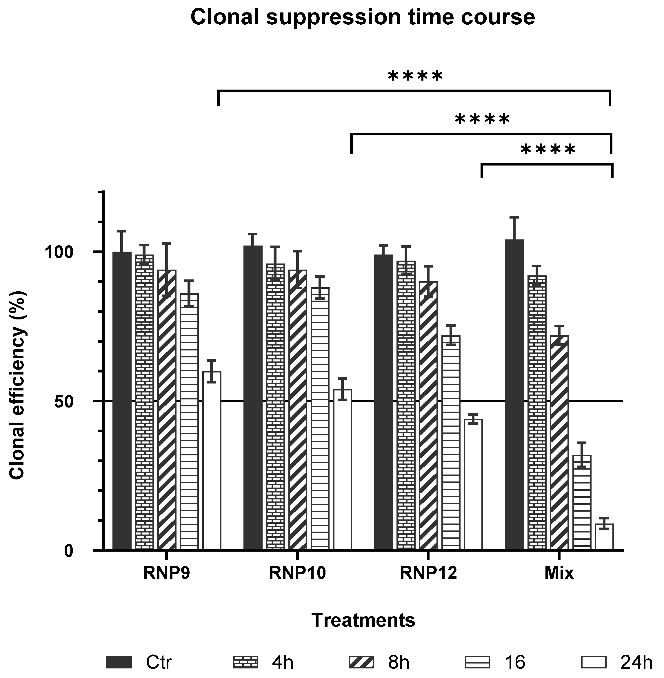 Pathogens 14 00221 g005