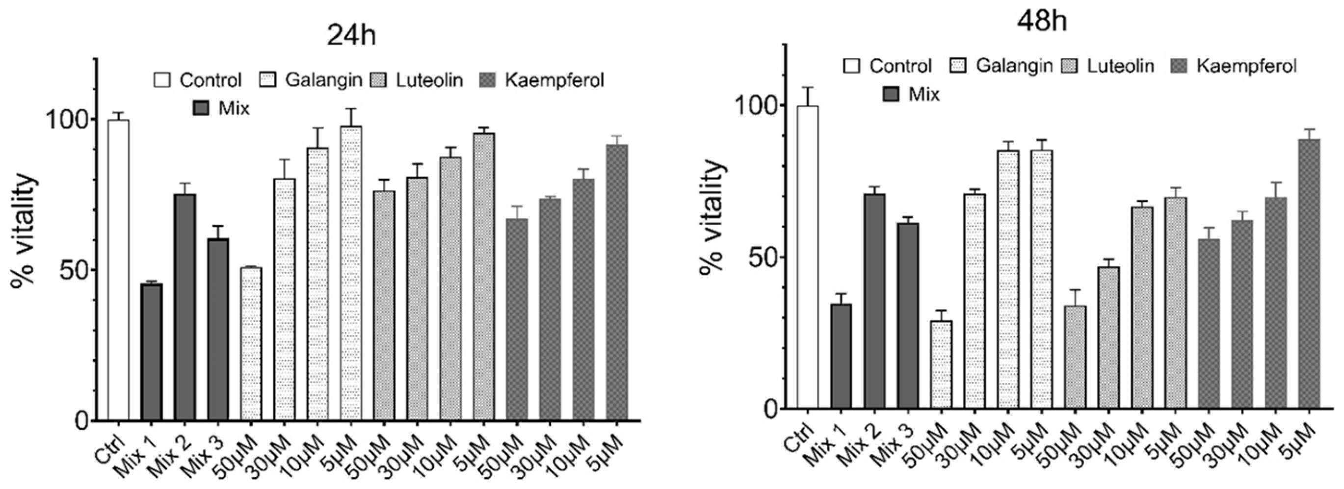 Pathogens 14 00221 g006