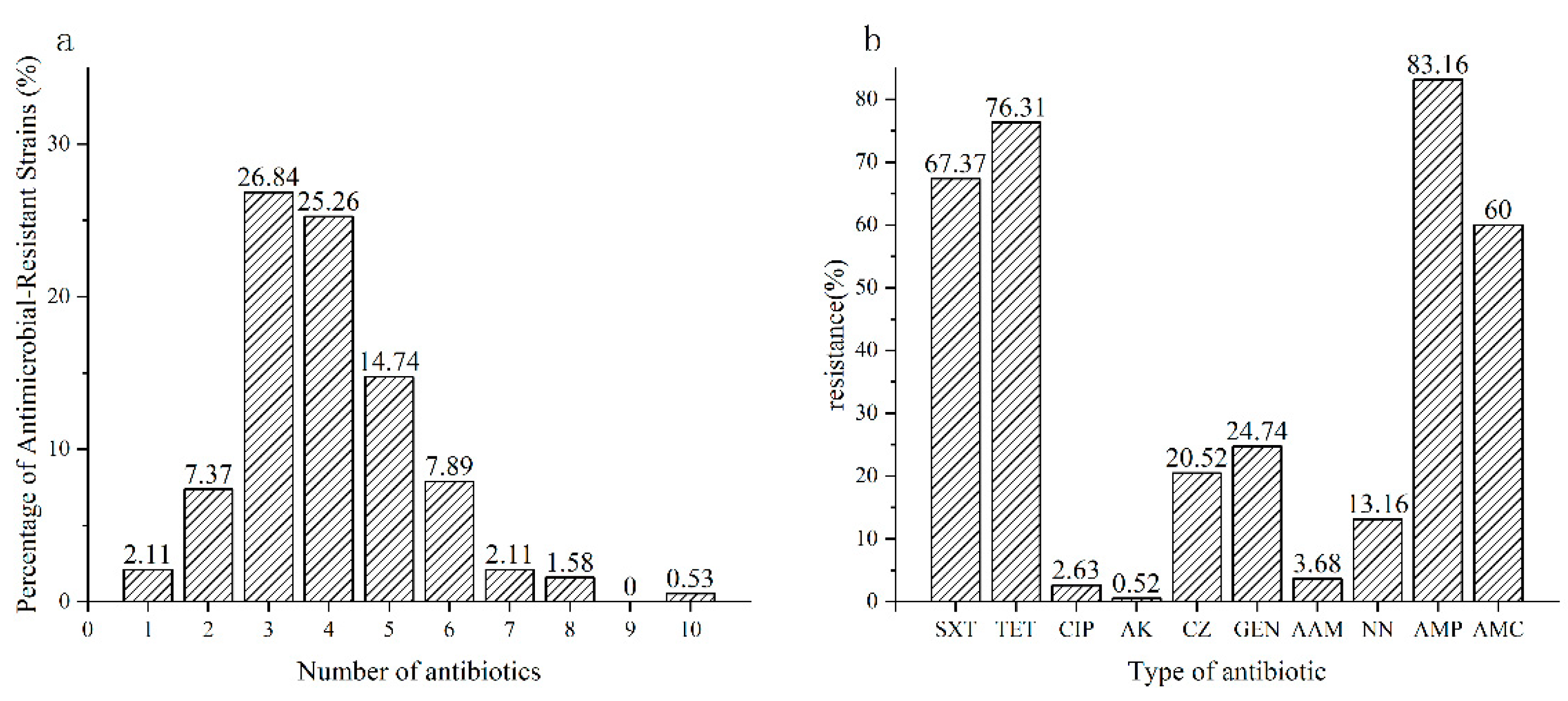 Pathogens 14 00222 g001
