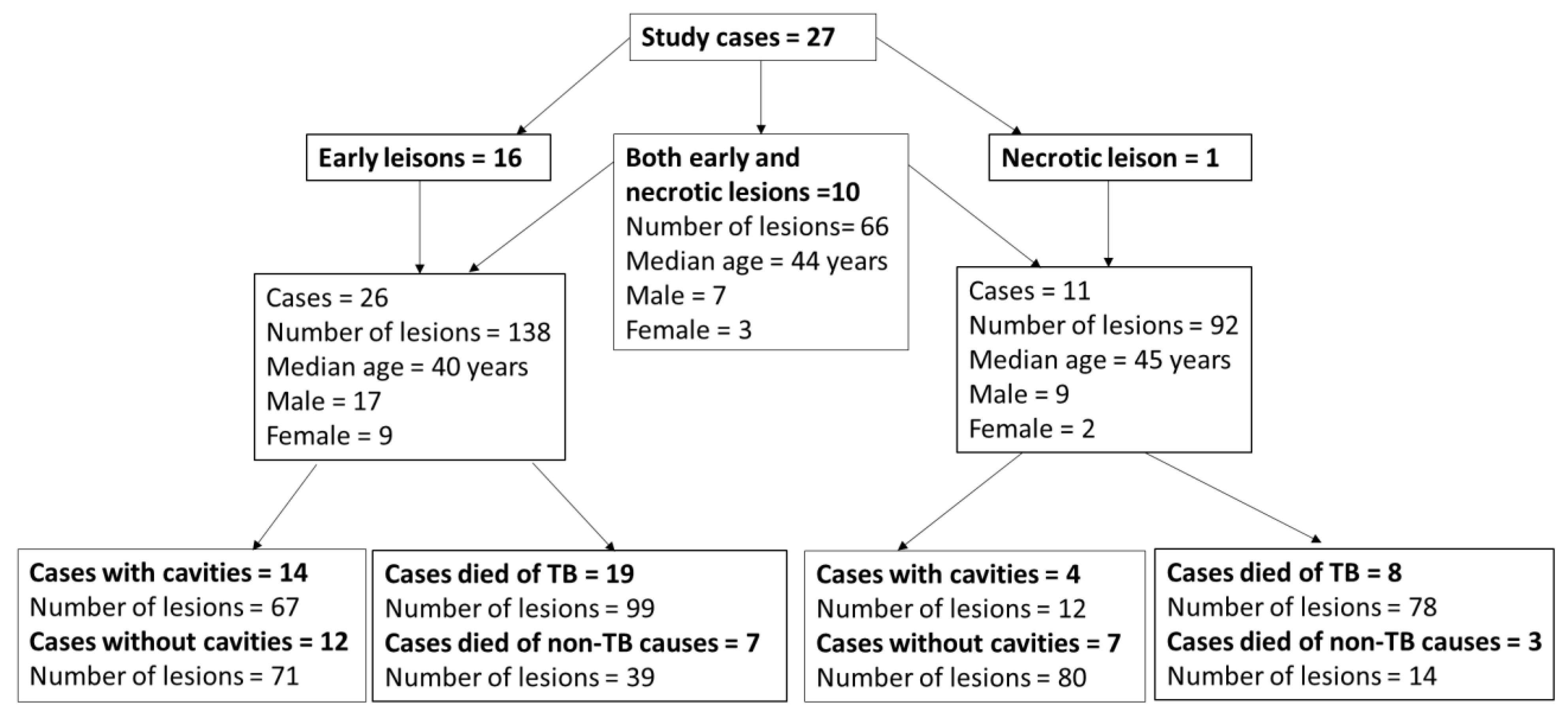 Pathogens 14 00224 g003 Pathogens 14 00224 g003