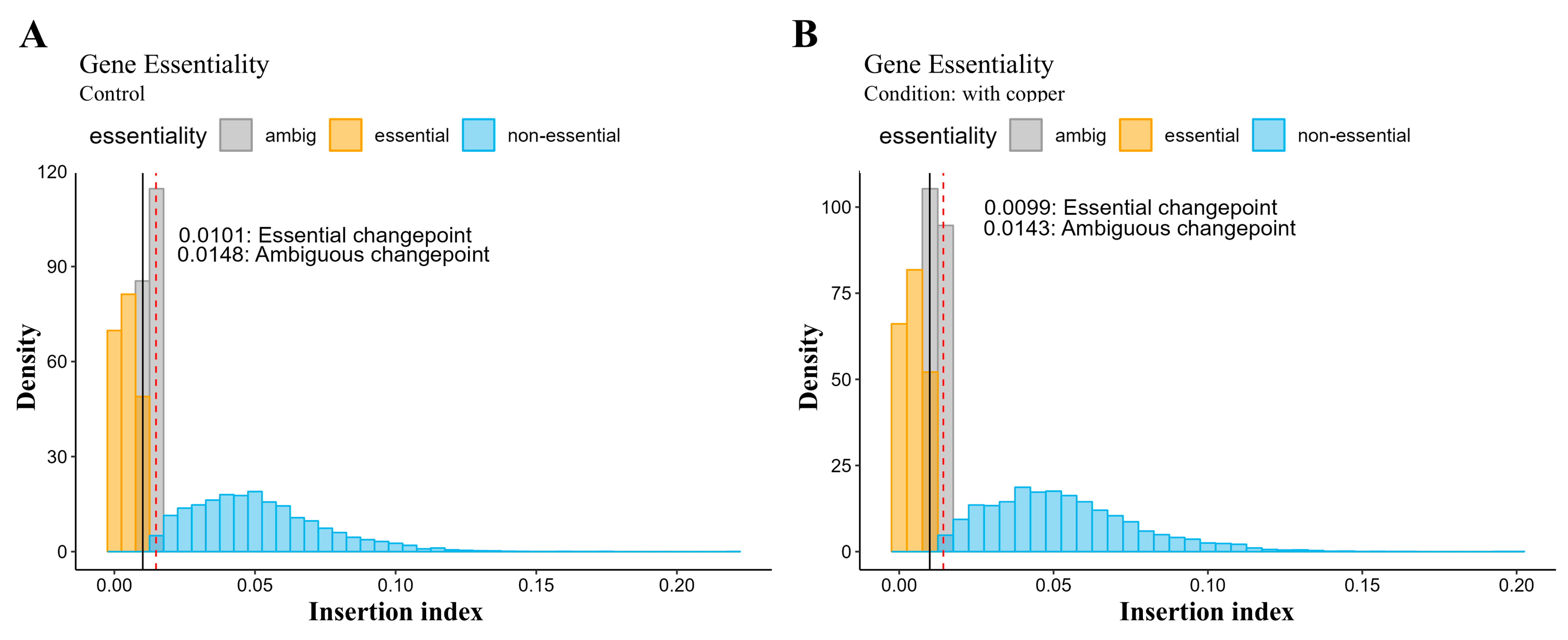 Pathogens 14 00226 g004