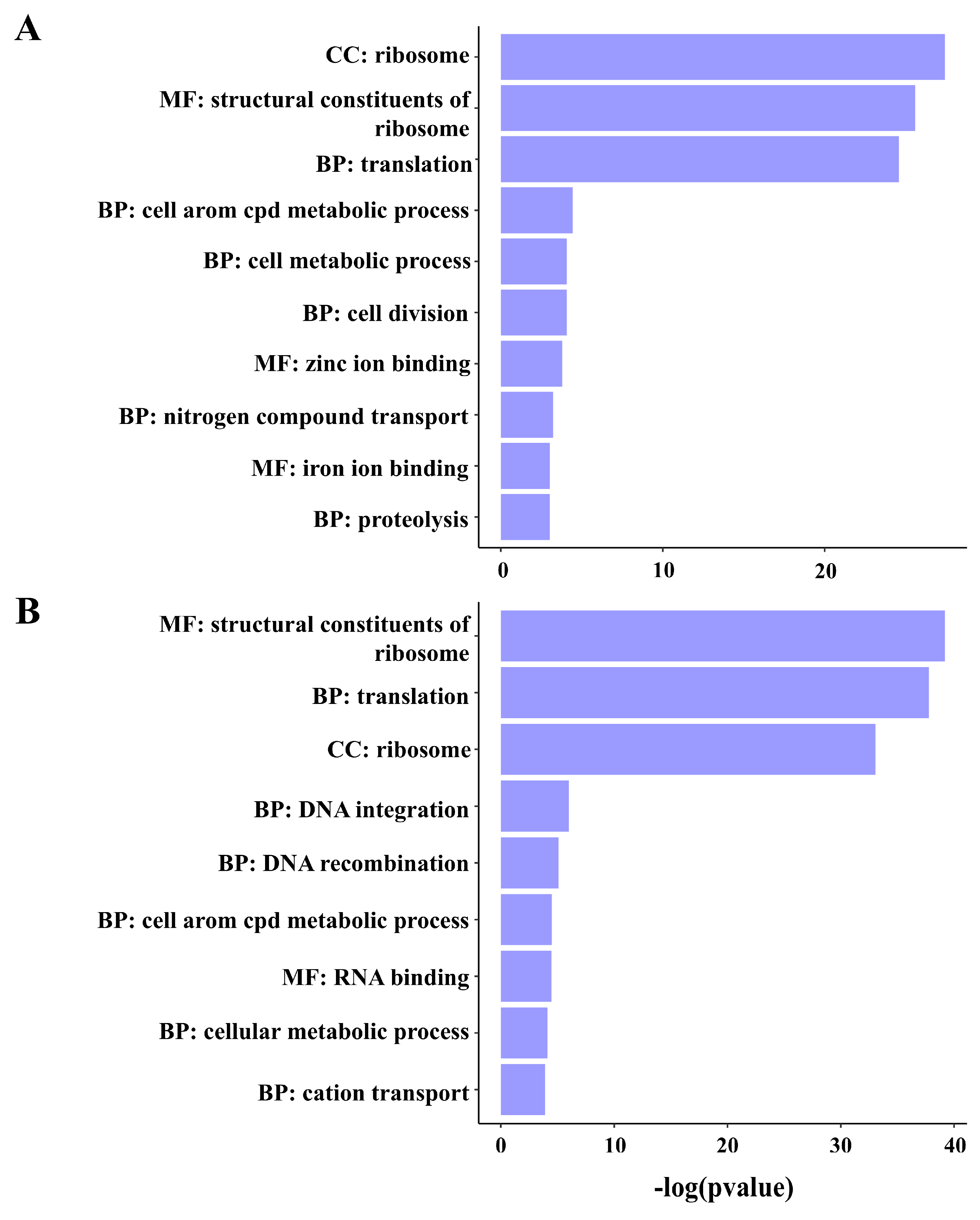 Pathogens 14 00226 g005