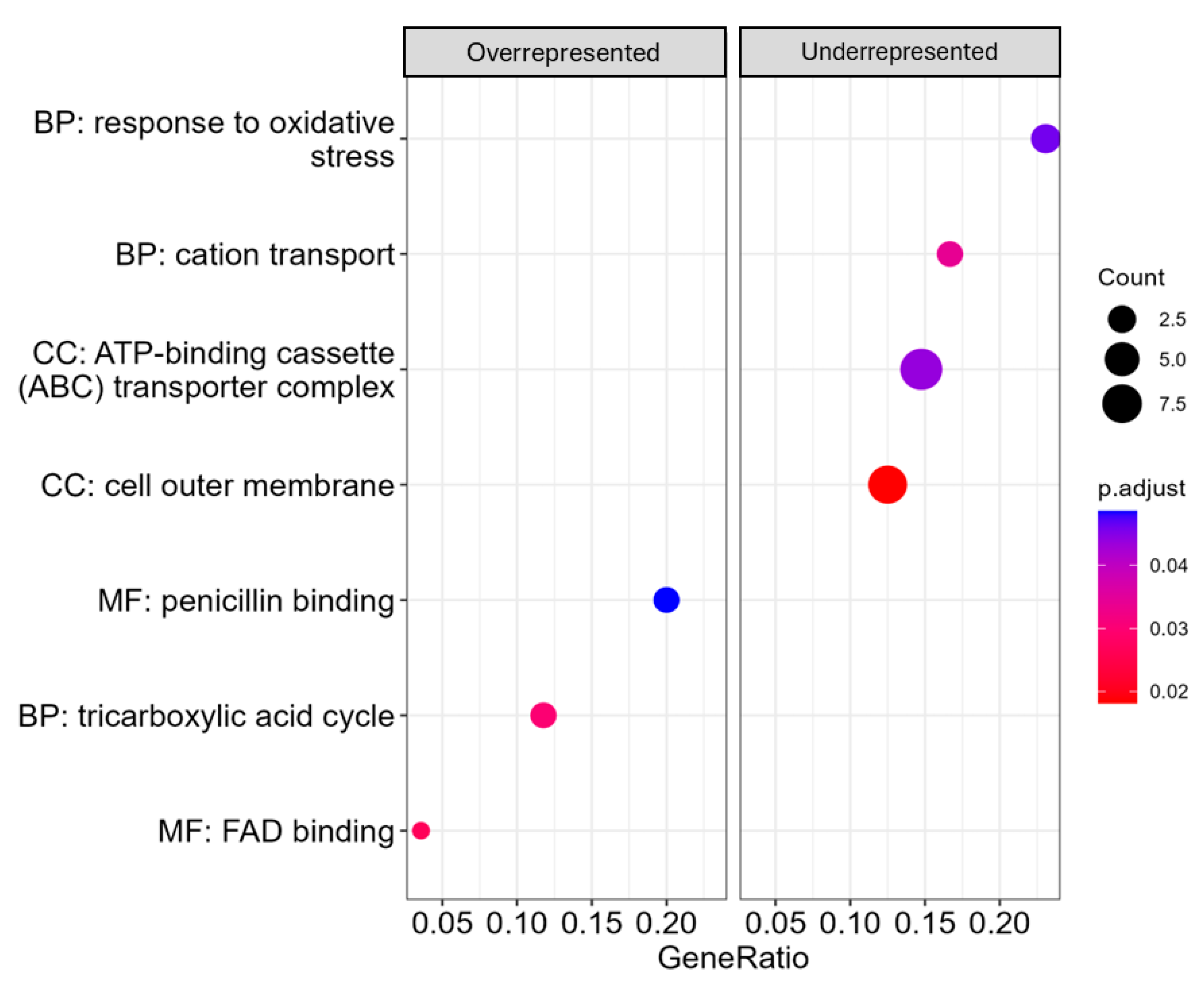Pathogens 14 00226 g006