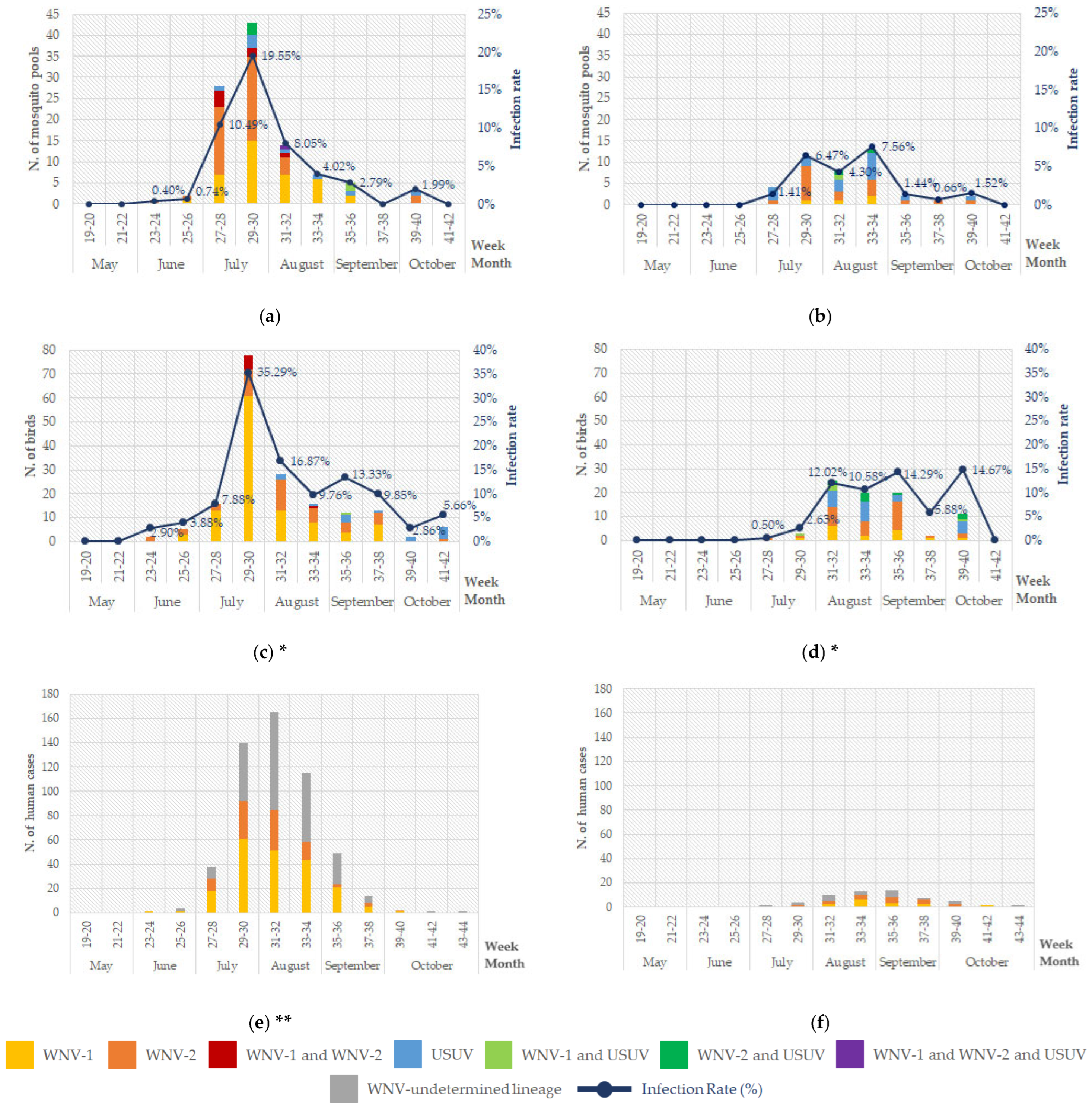 Pathogens 14 00227 g002 Pathogens 14 00227 g002
