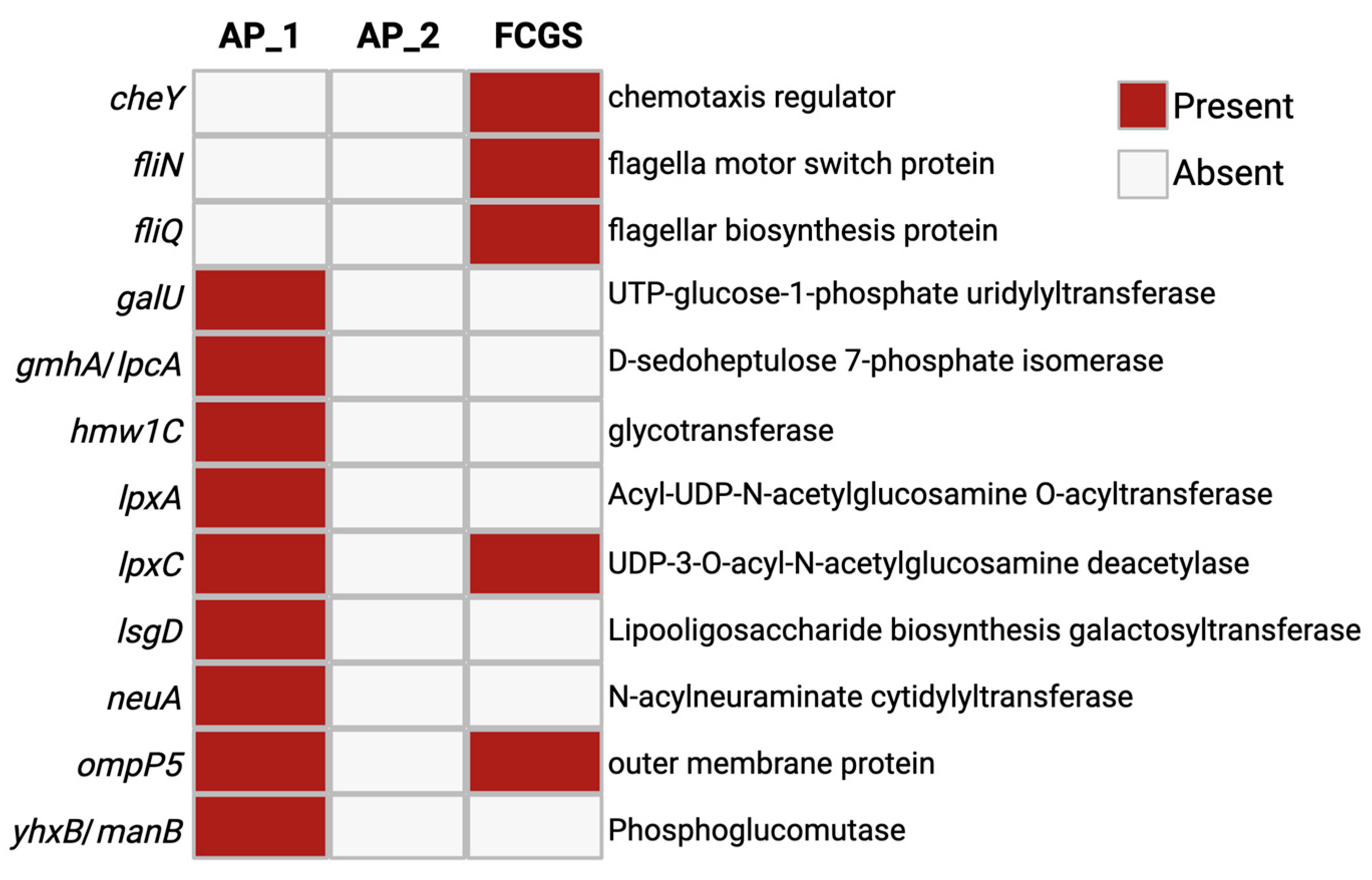Pathogens 14 00228 g004