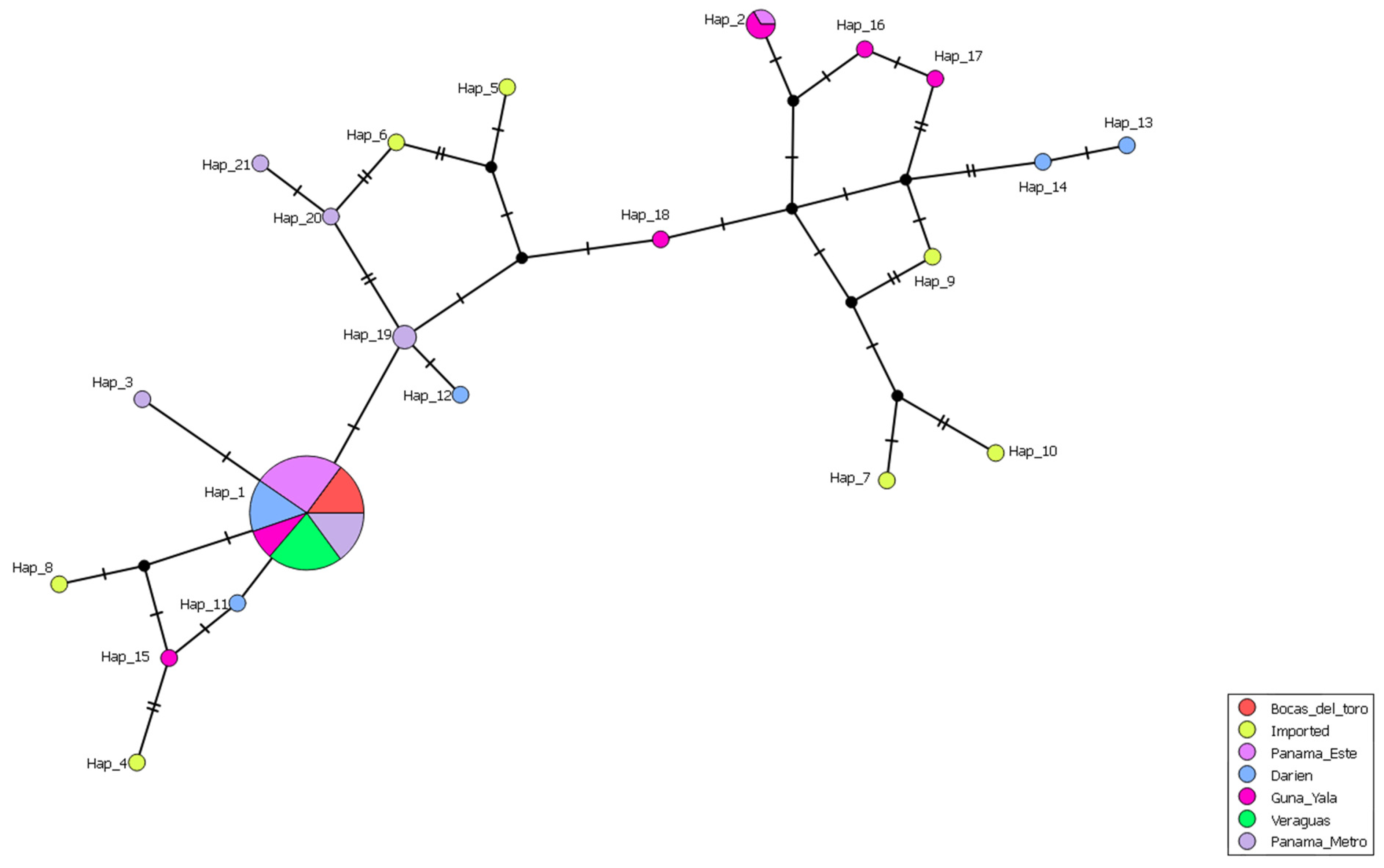 Pathogens 14 00231 g004