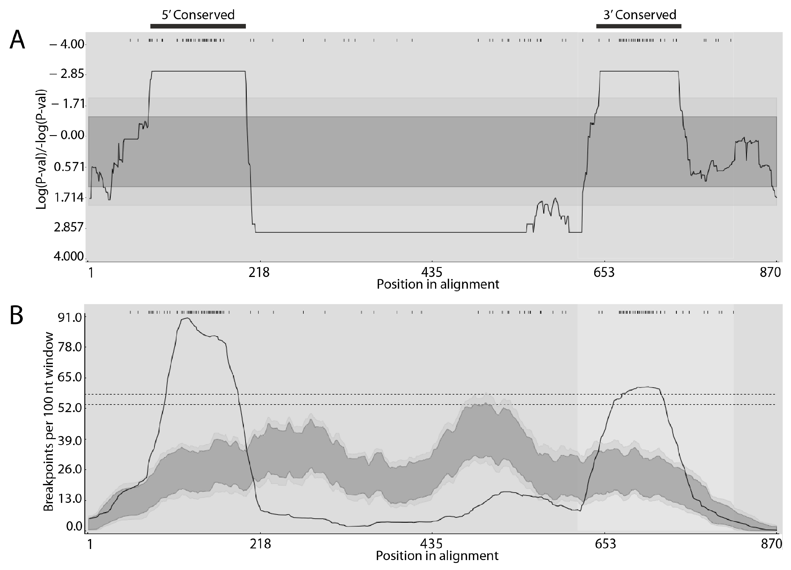 Pathogens 14 00233 g002 Pathogens 14 00233 g002