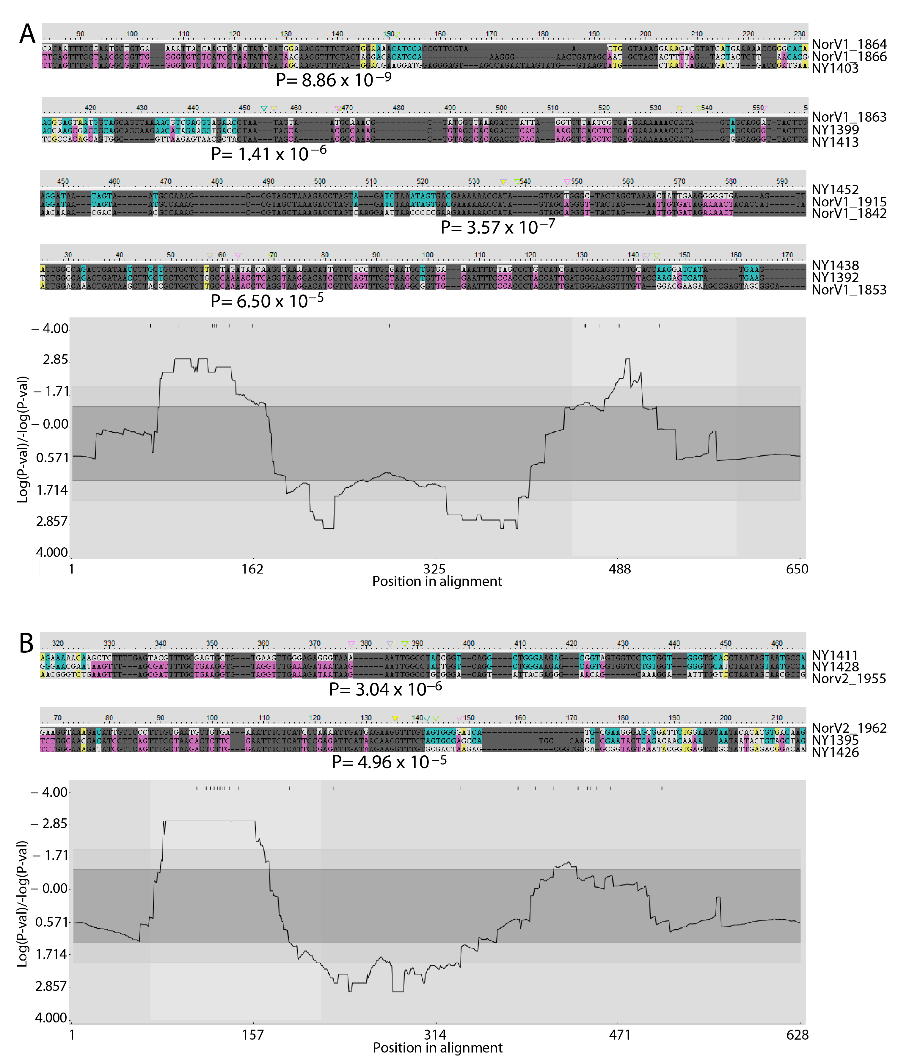 Pathogens 14 00233 g003 Pathogens 14 00233 g003