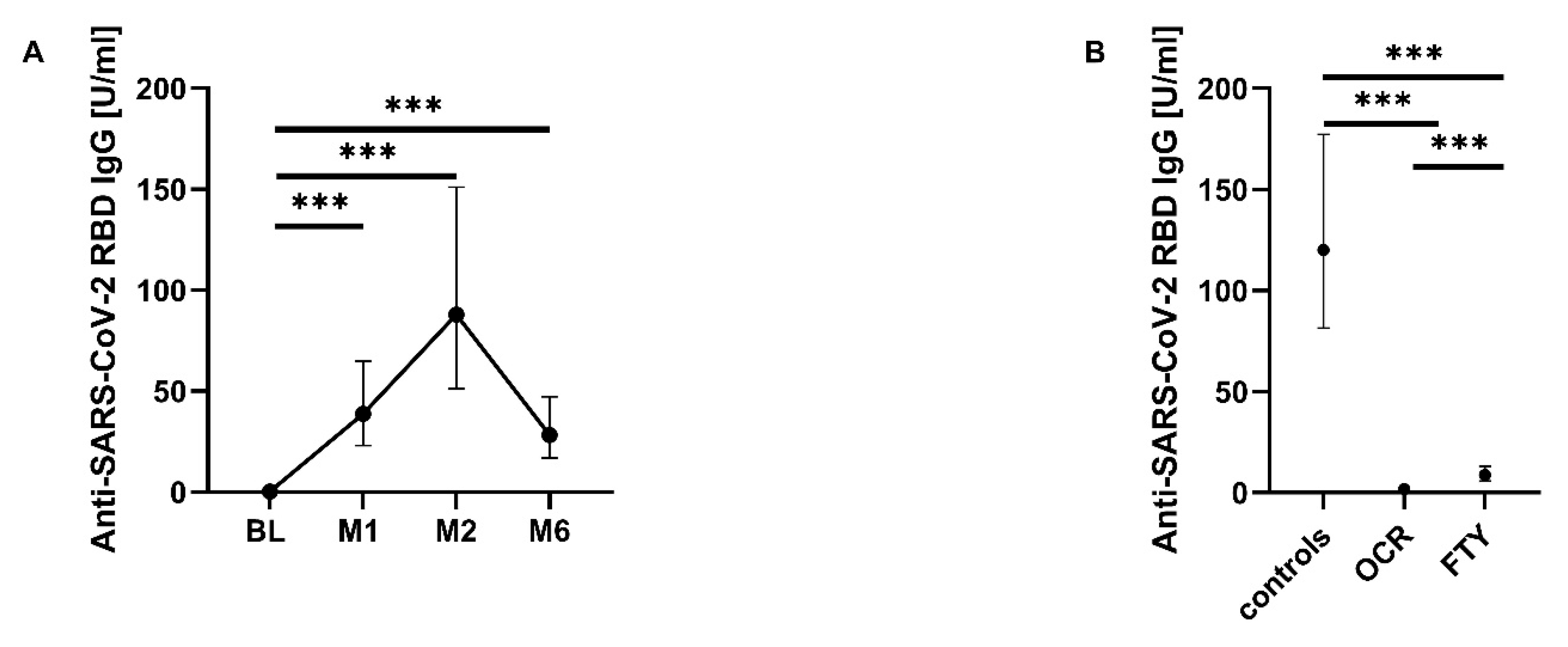 Pathogens 14 00235 g003