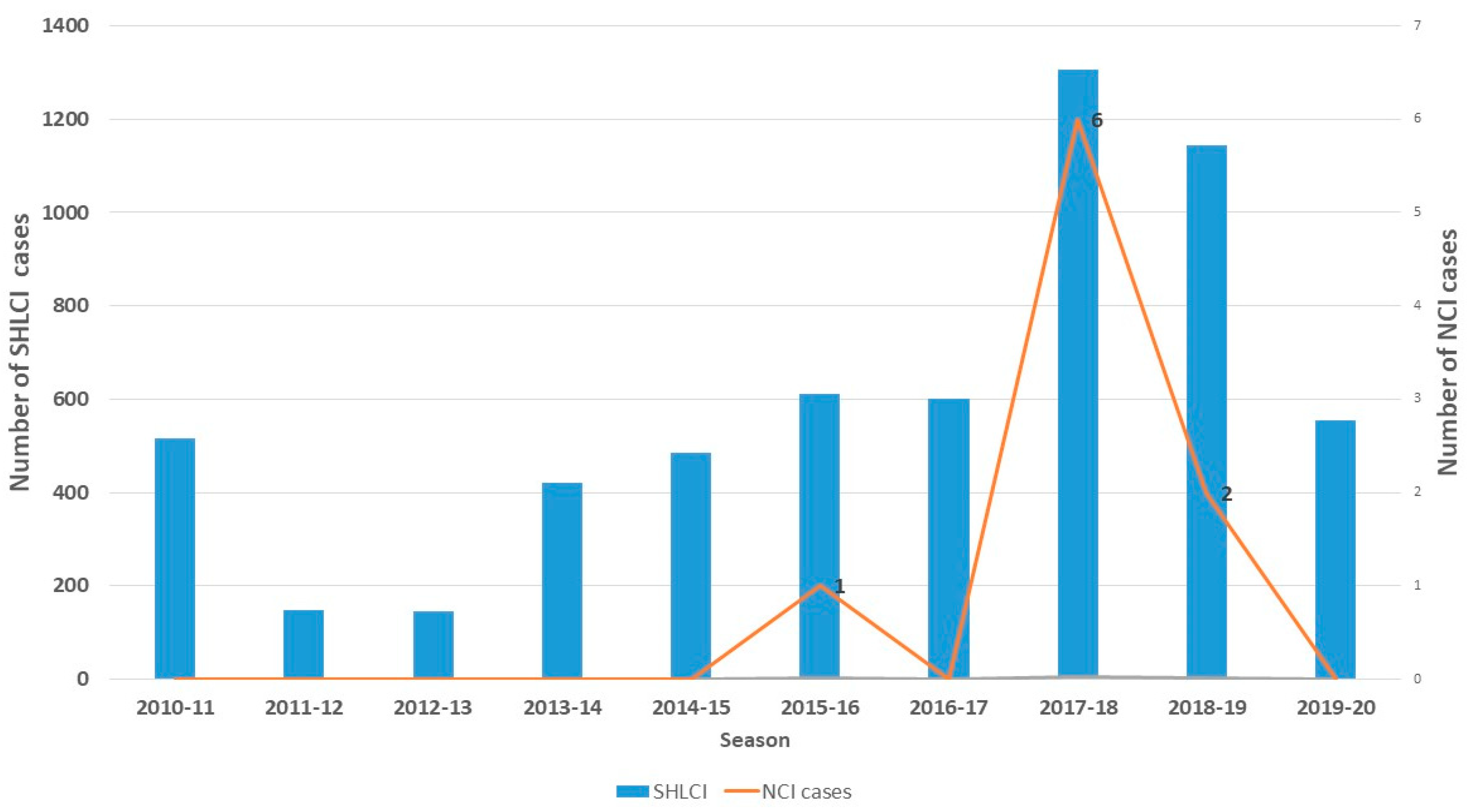 Pathogens 14 00237 g001