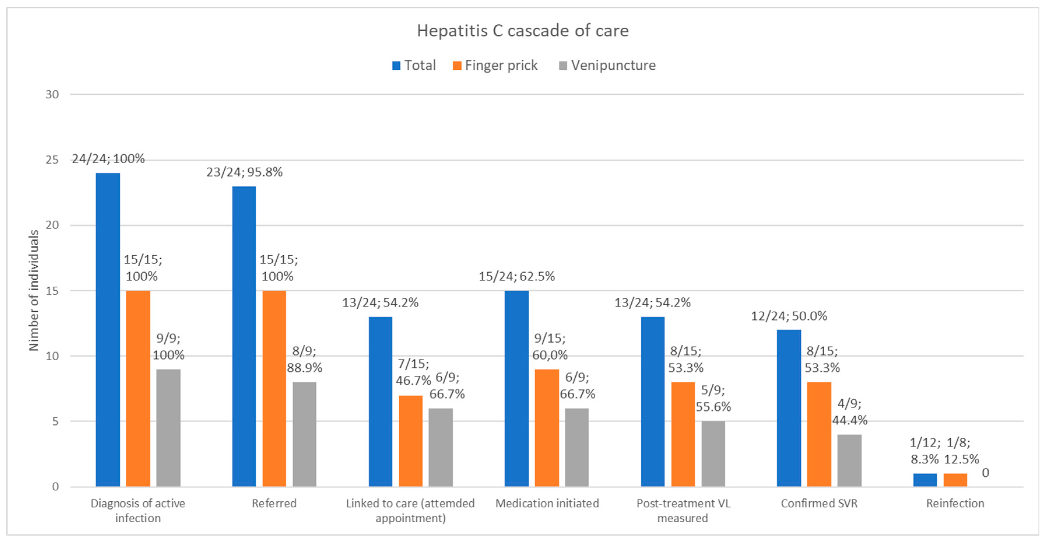 Pathogens 14 00239 g001