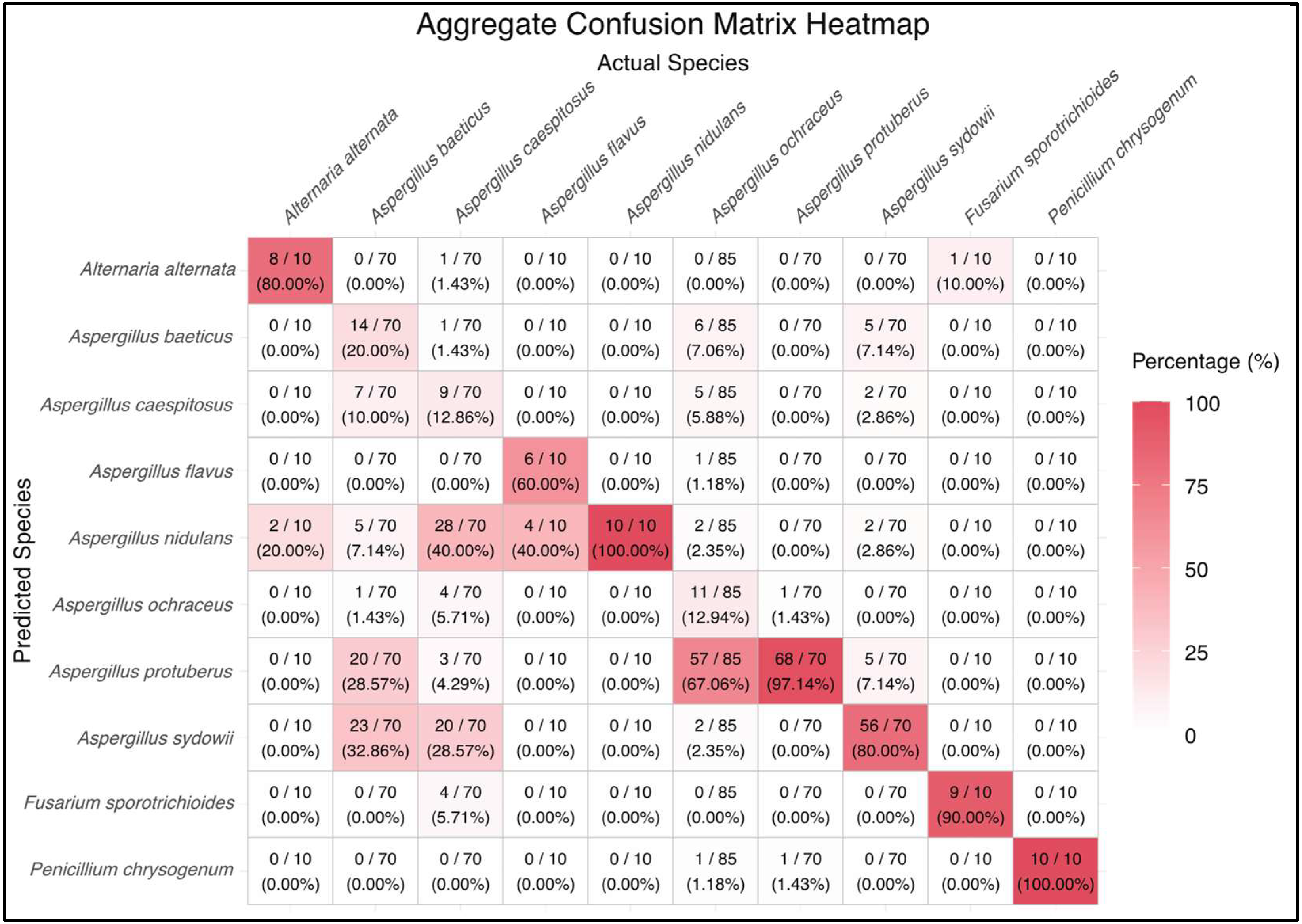 Pathogens 14 00242 g003