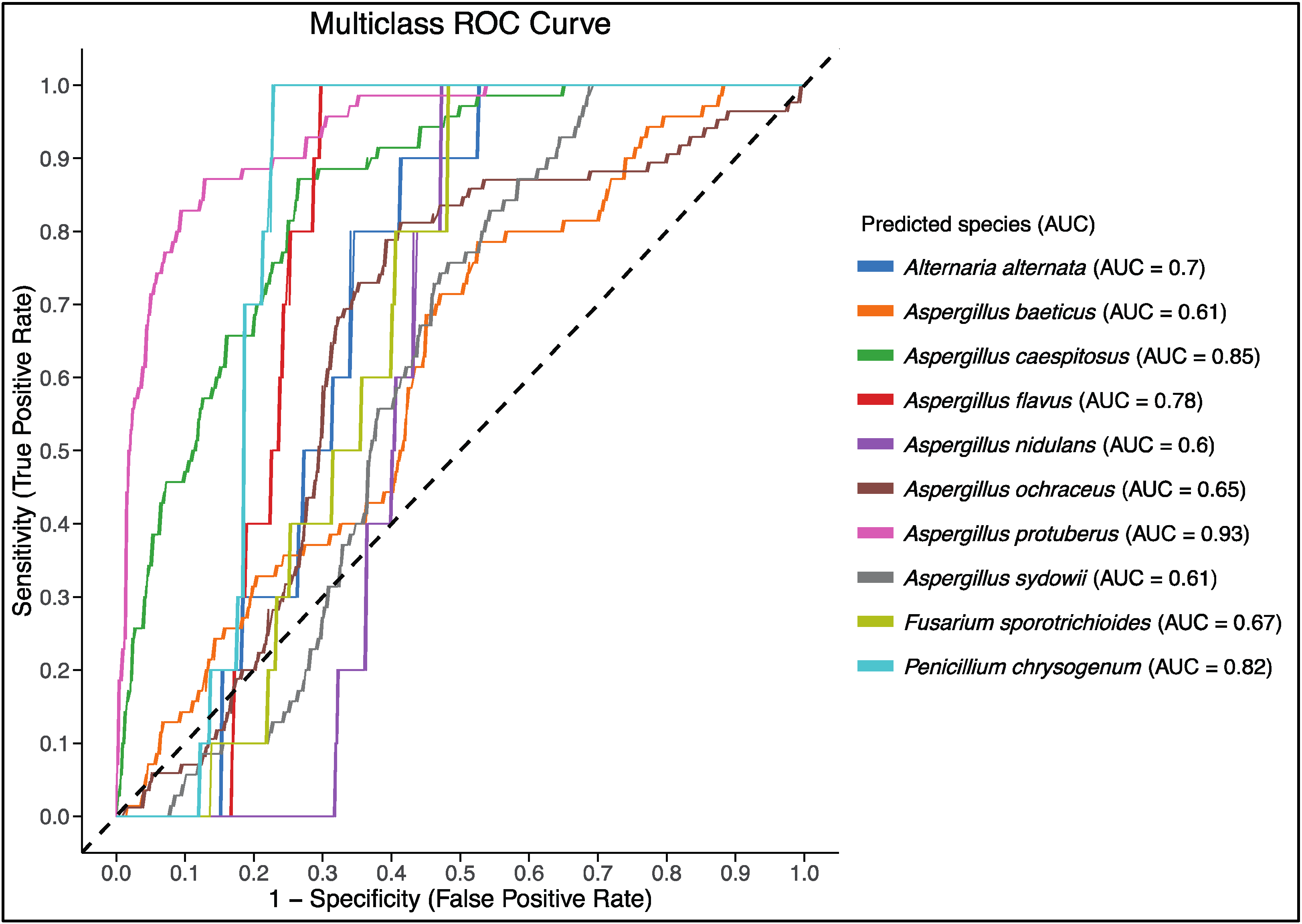 Pathogens 14 00242 g004
