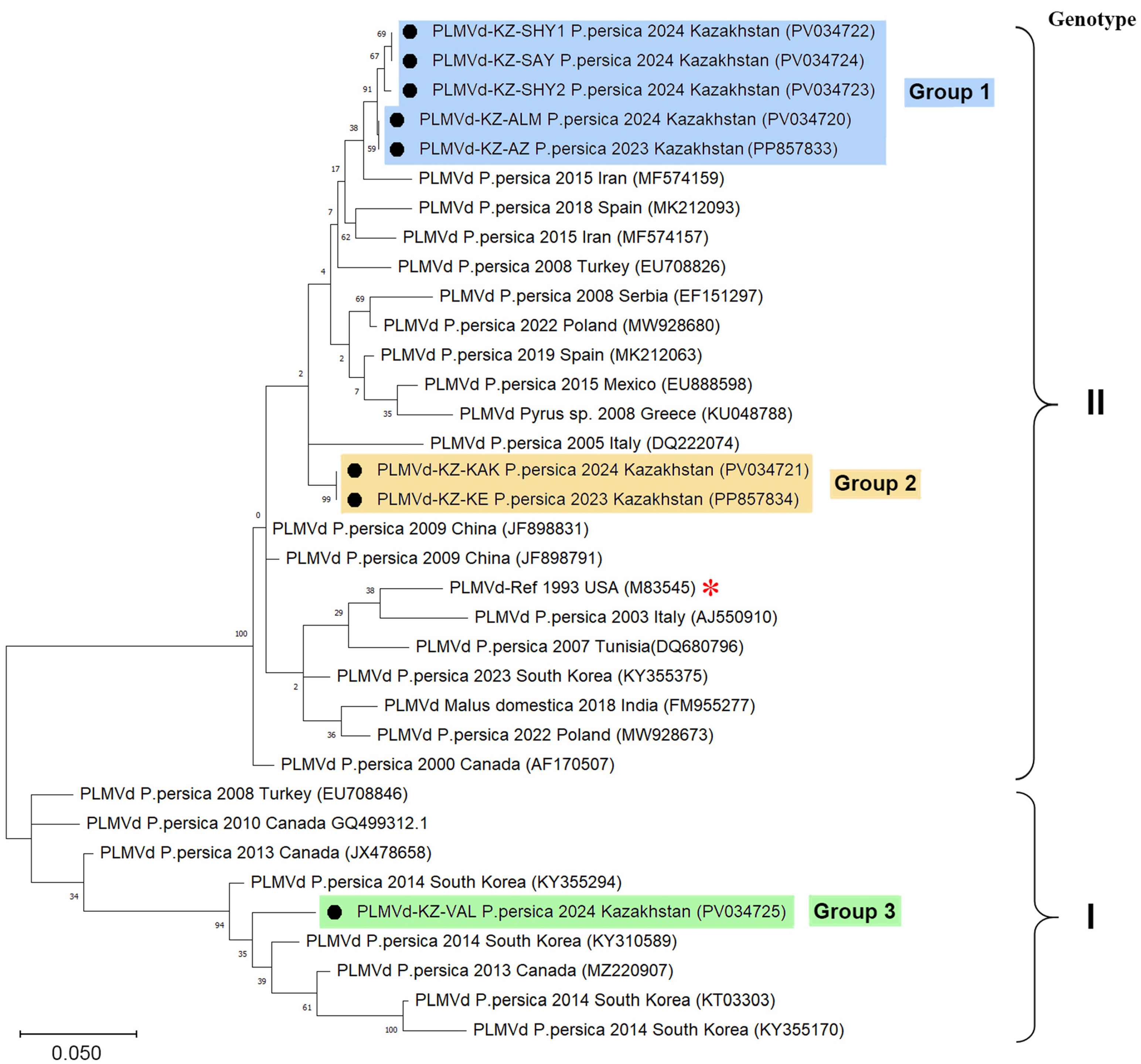 Pathogens 14 00243 g003