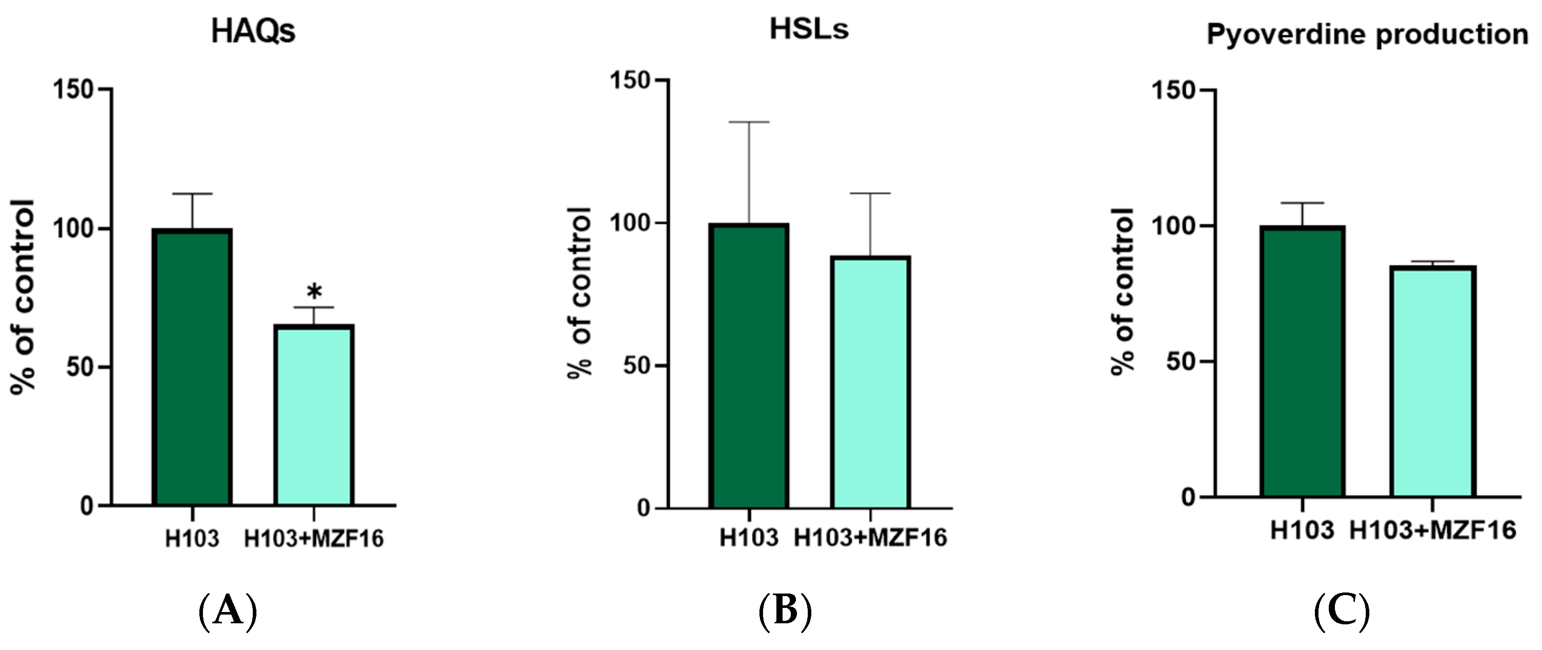 Pathogens 14 00244 g004