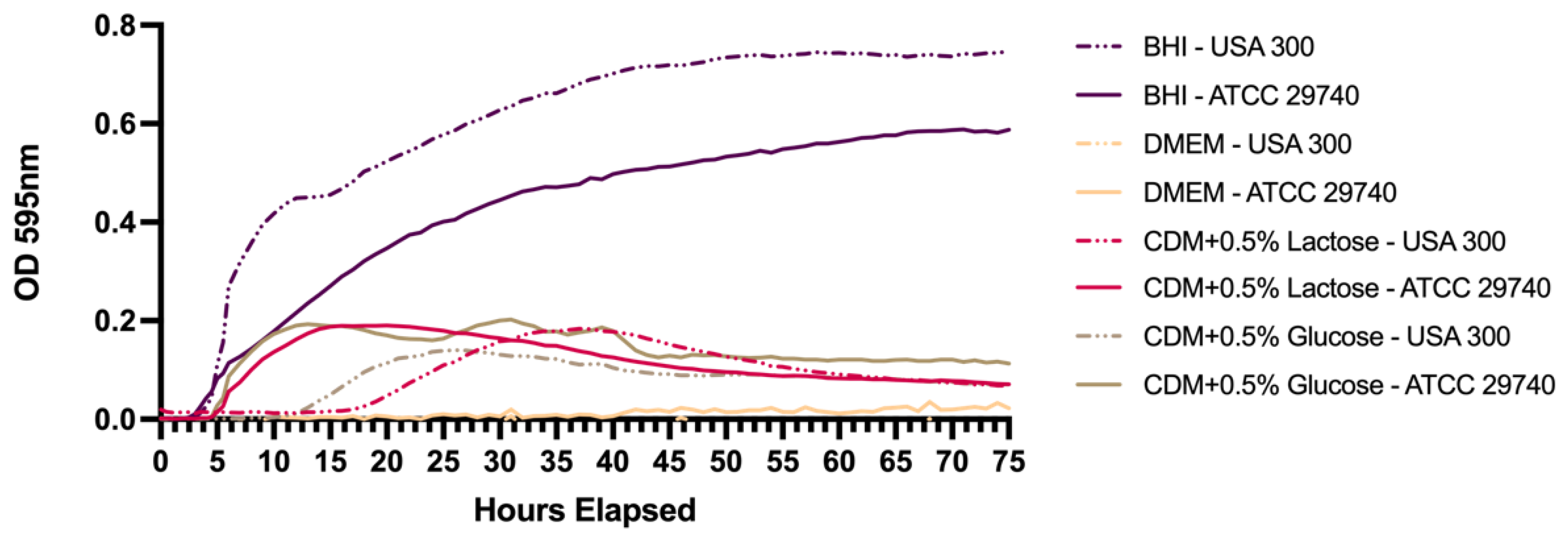 Pathogens 14 00251 g001