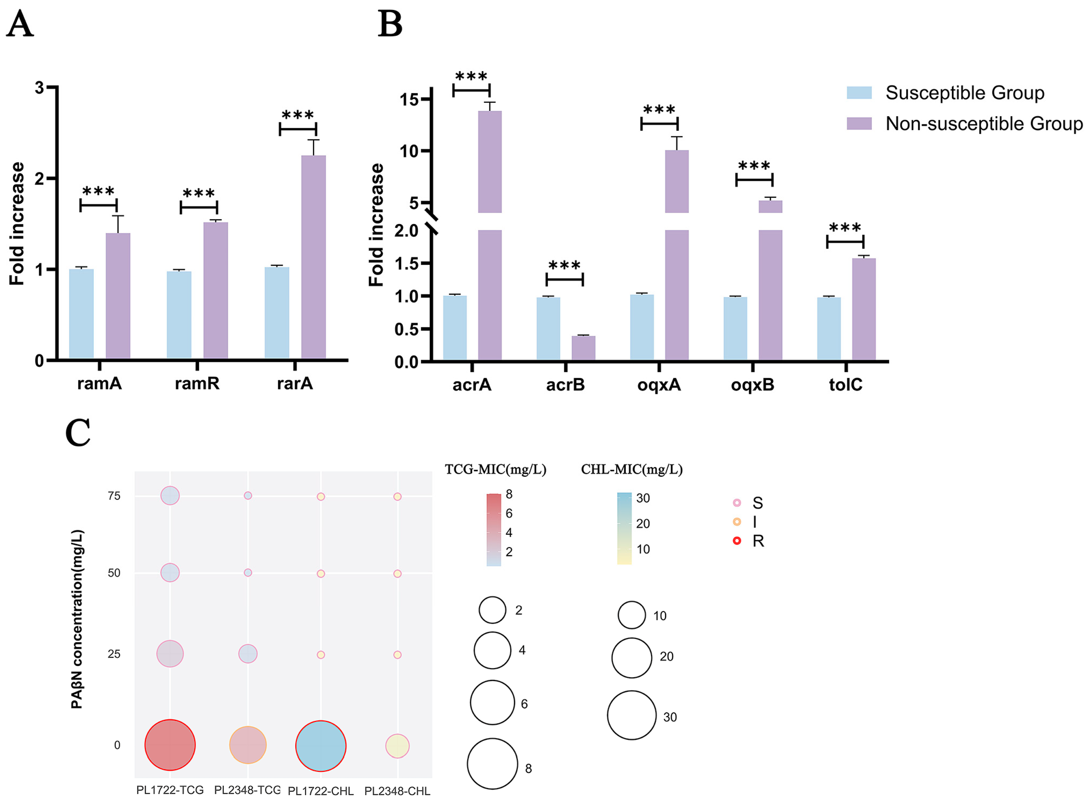 Pathogens 14 00253 g003