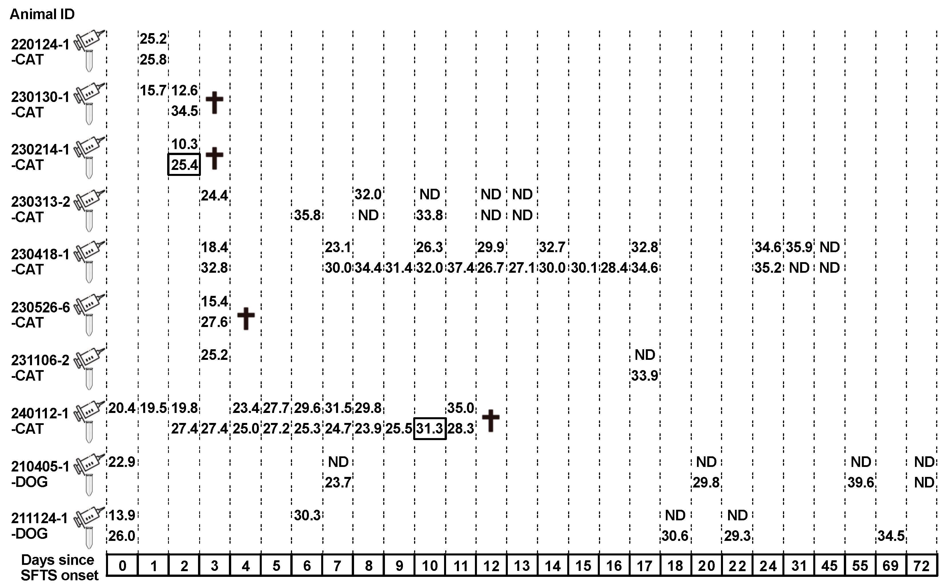 Pathogens 14 00254 g003