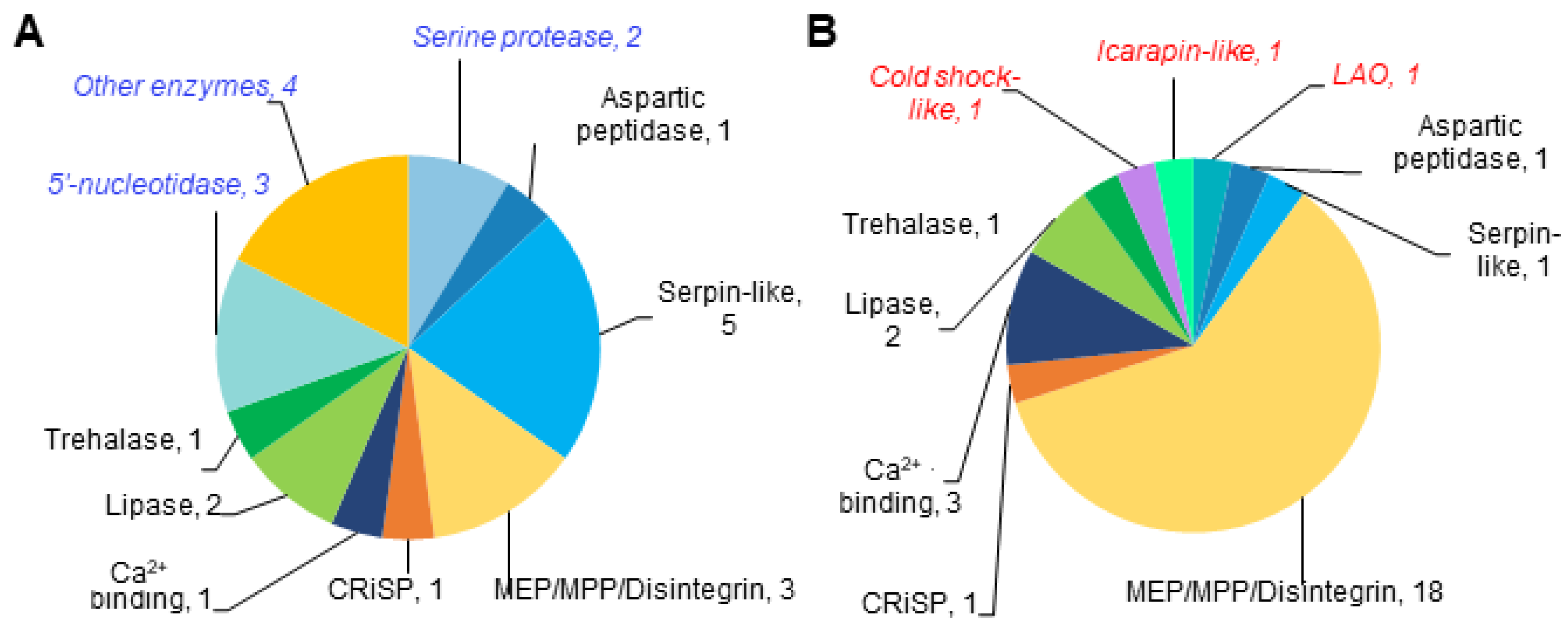 Pathogens 14 00255 g003 Pathogens 14 00255 g003