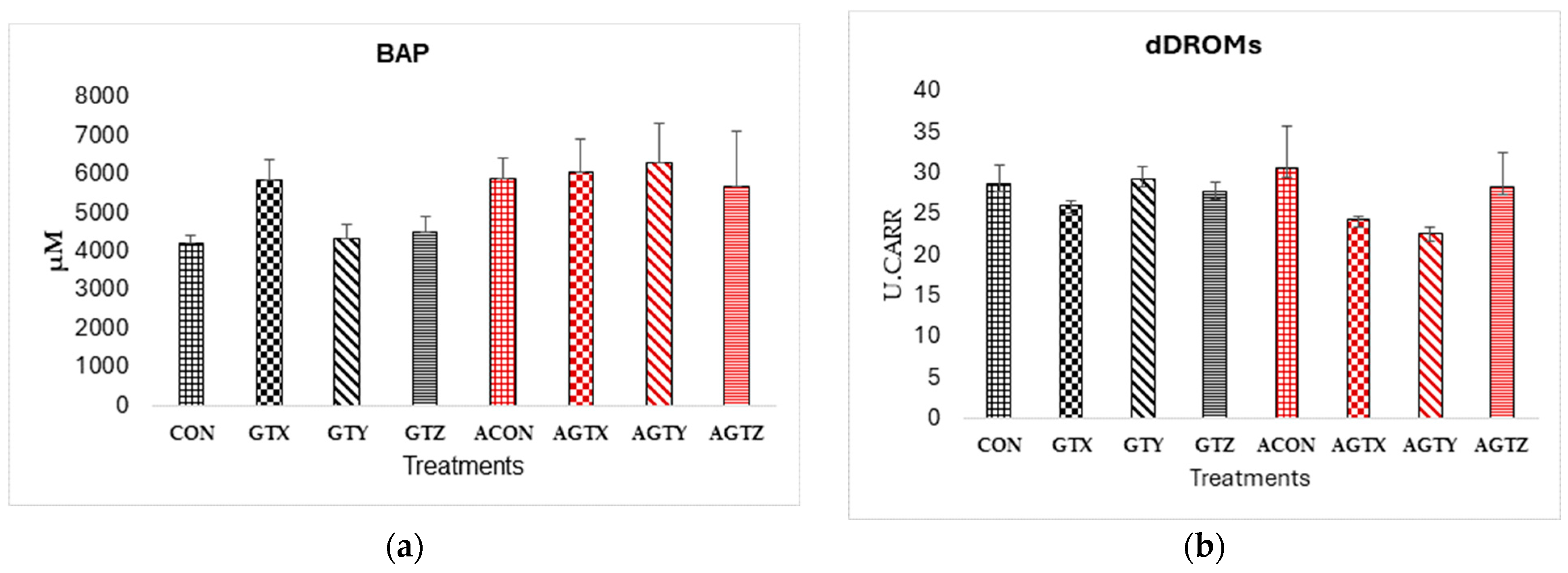 Pathogens 14 00260 g007