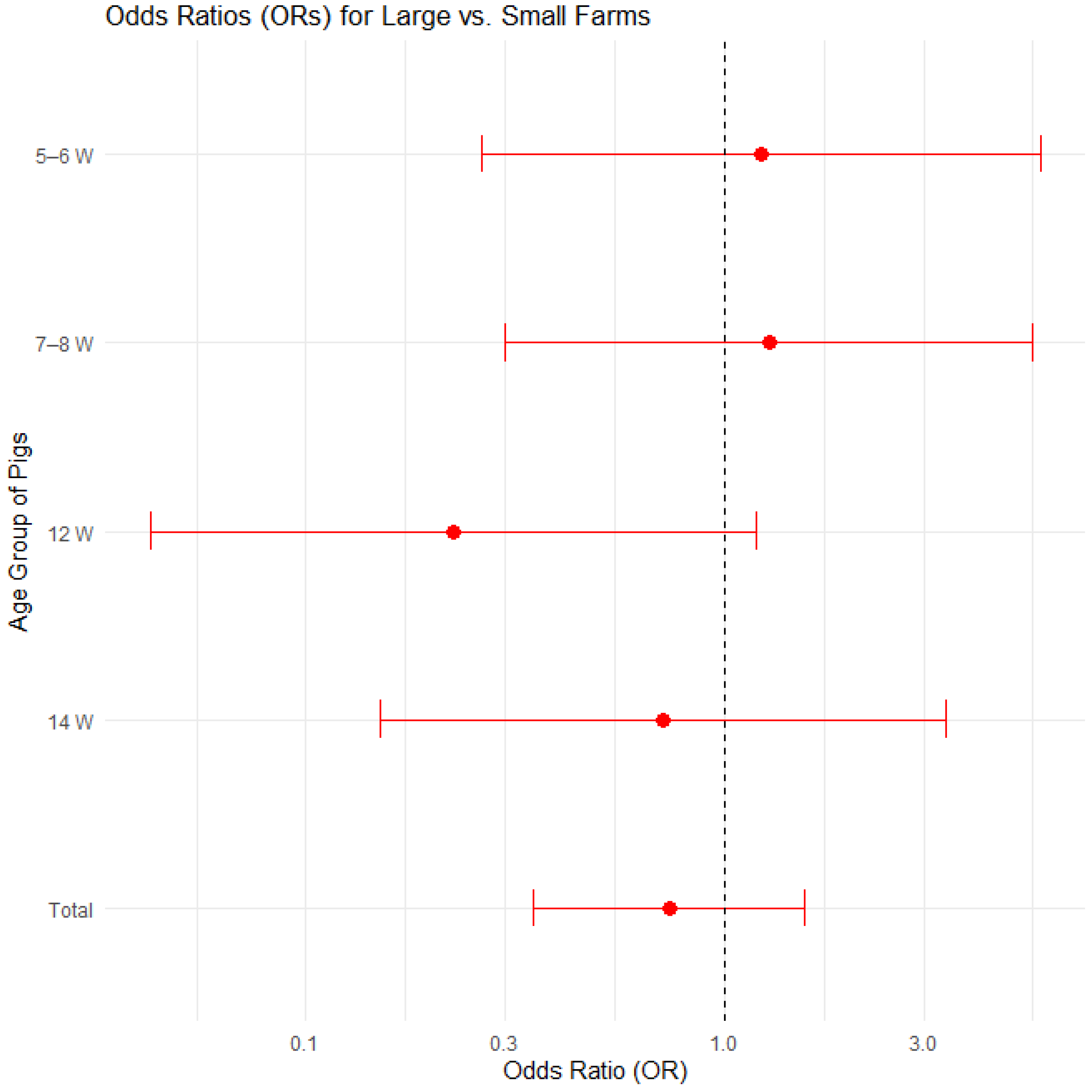 Pathogens 14 00261 g003