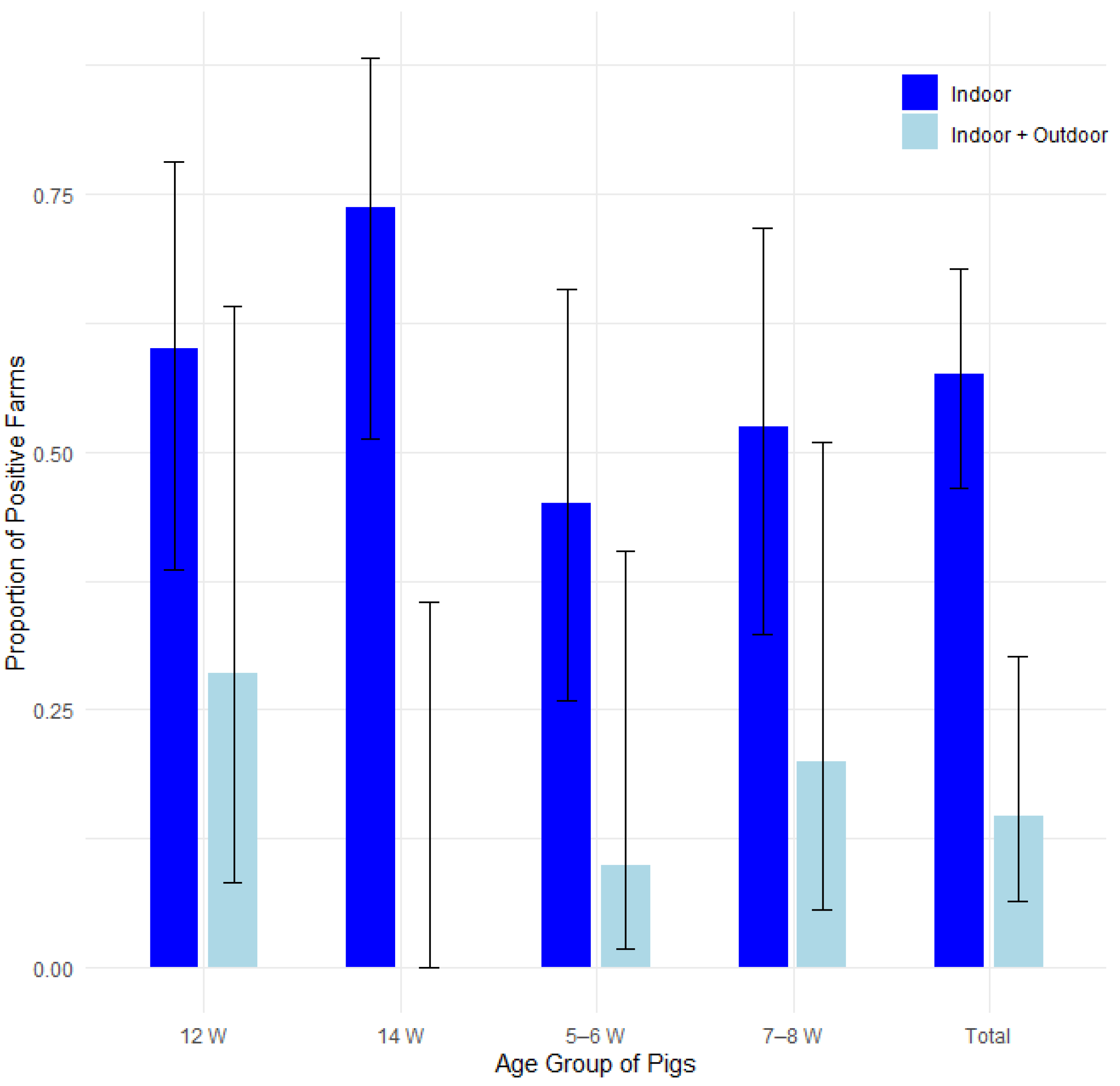 Pathogens 14 00261 g004