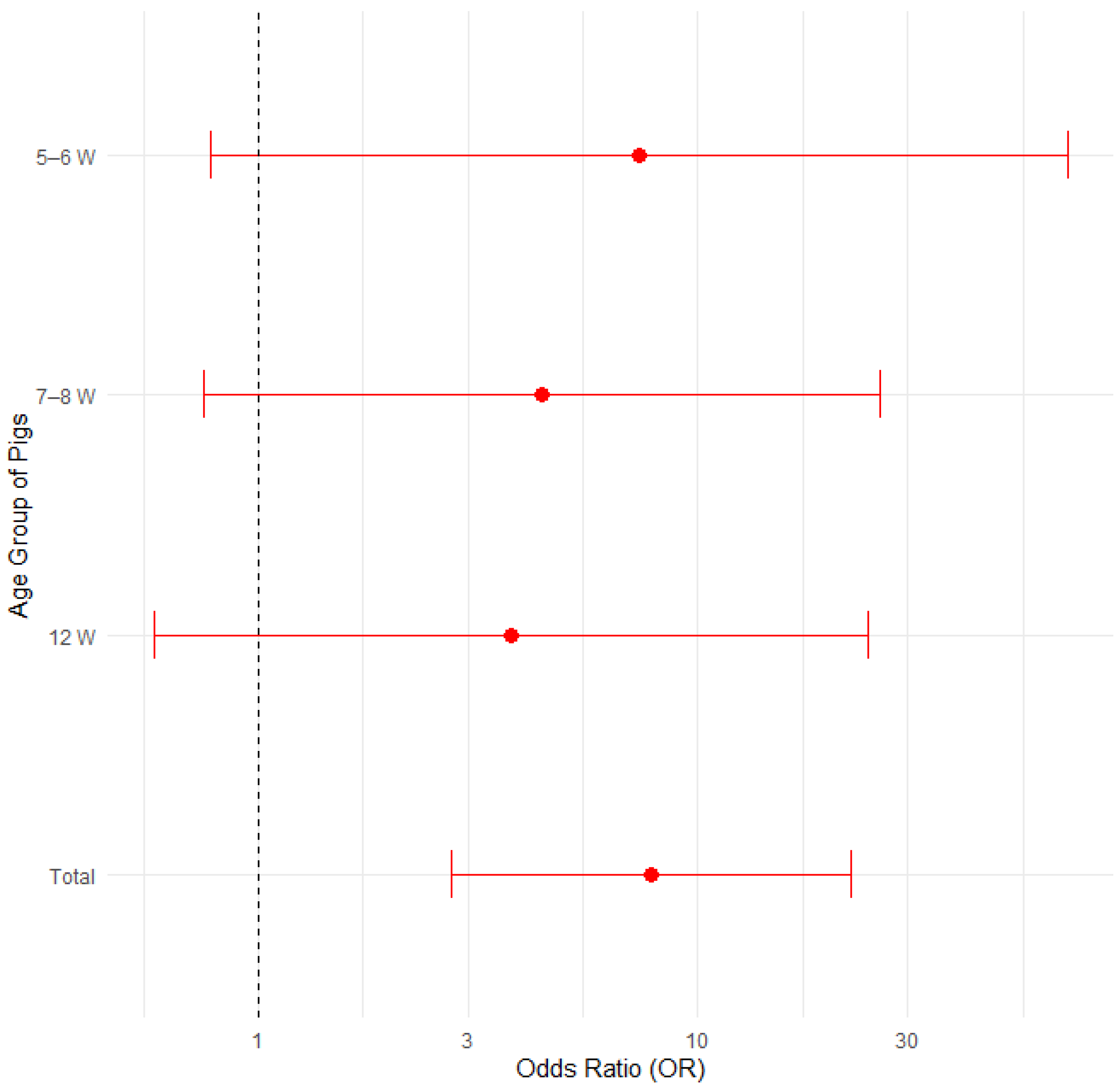 Pathogens 14 00261 g005