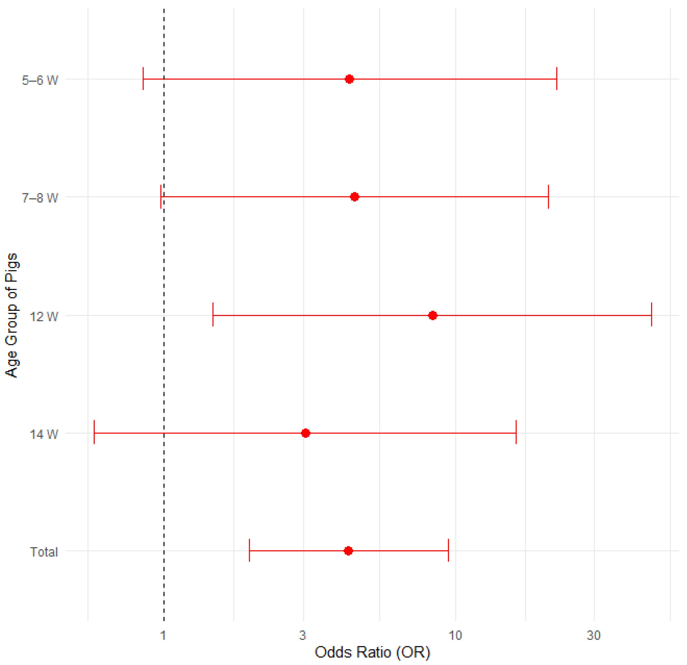 Pathogens 14 00261 g007
