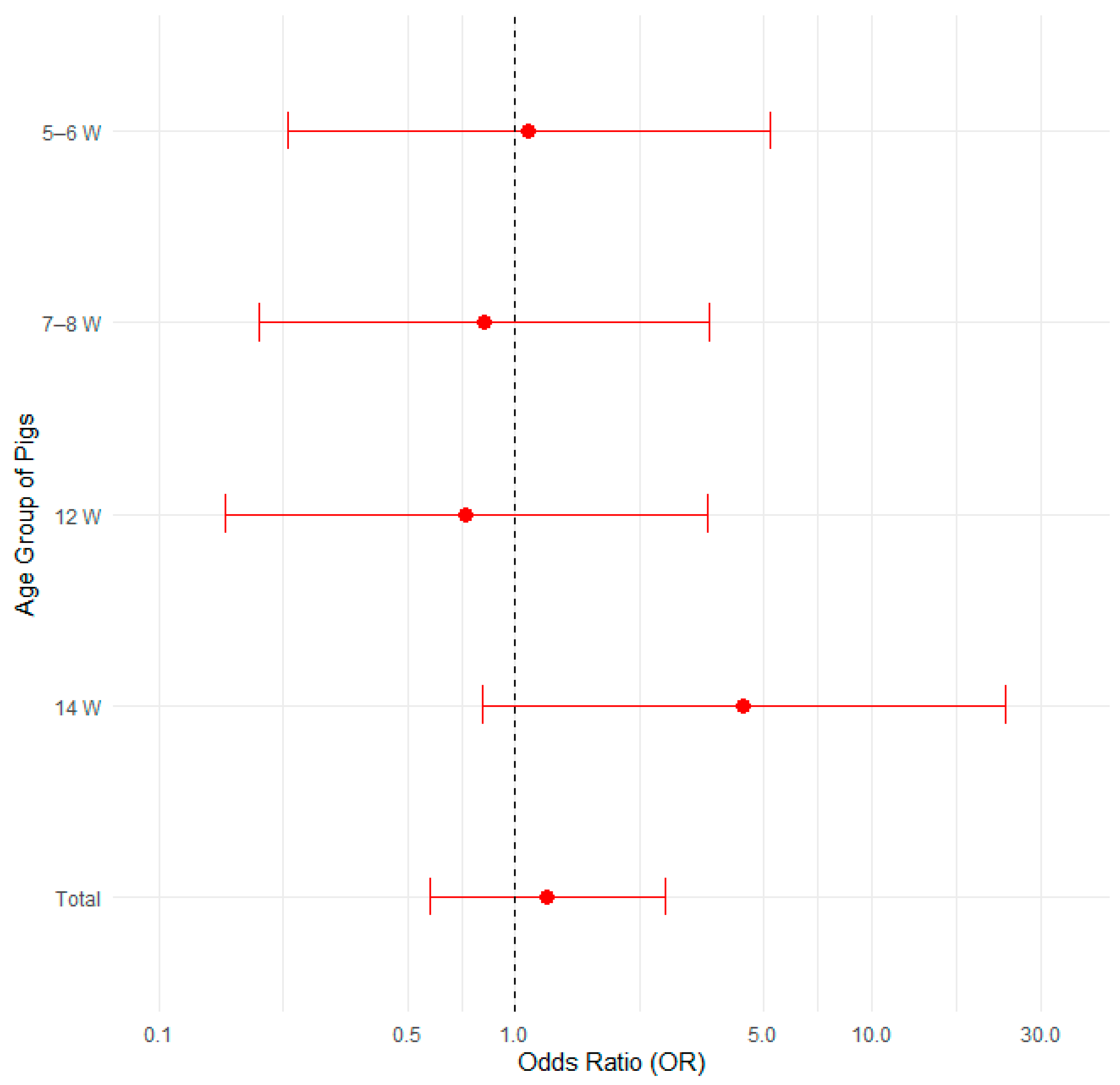 Pathogens 14 00261 g009