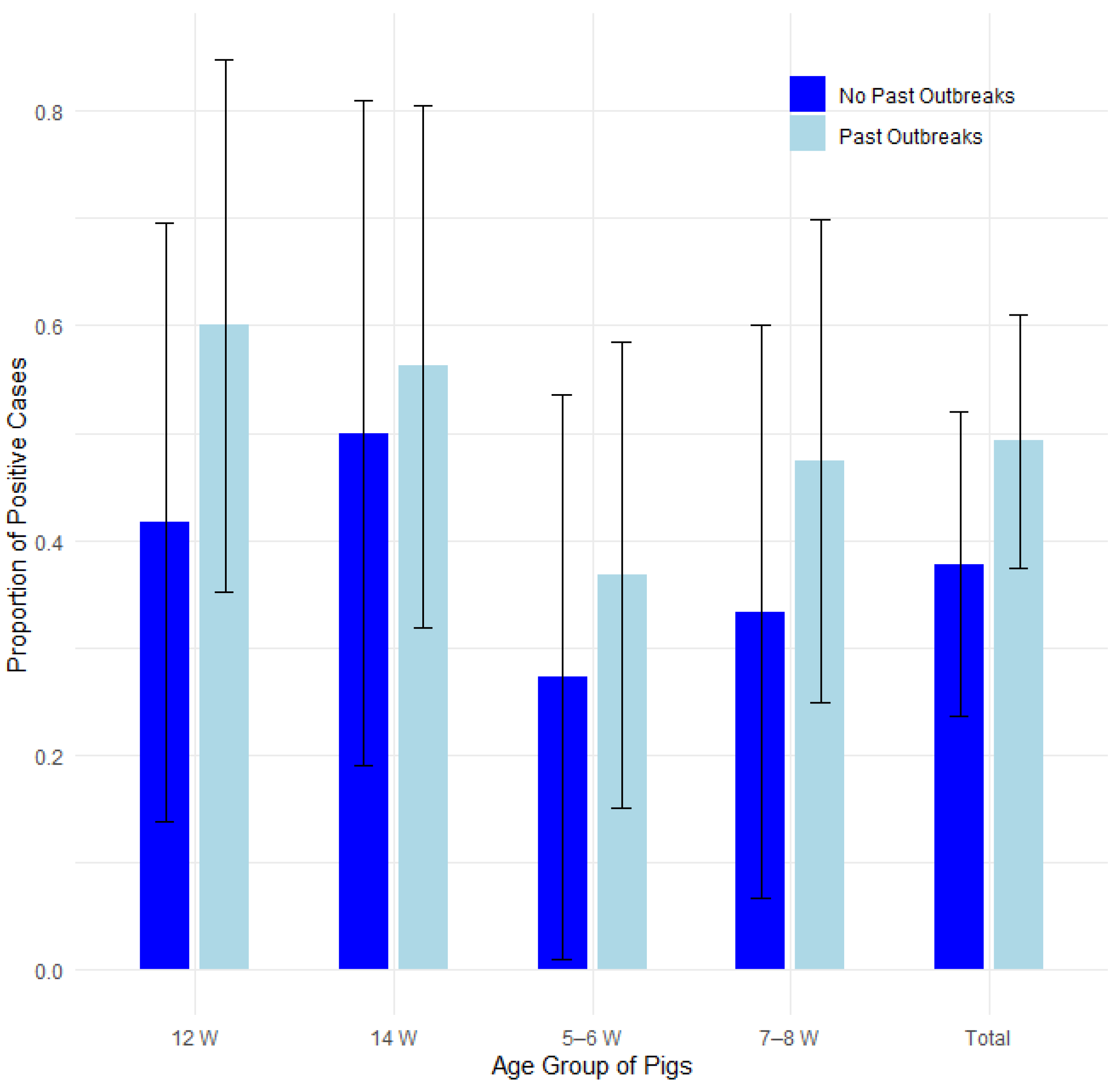 Pathogens 14 00261 g010