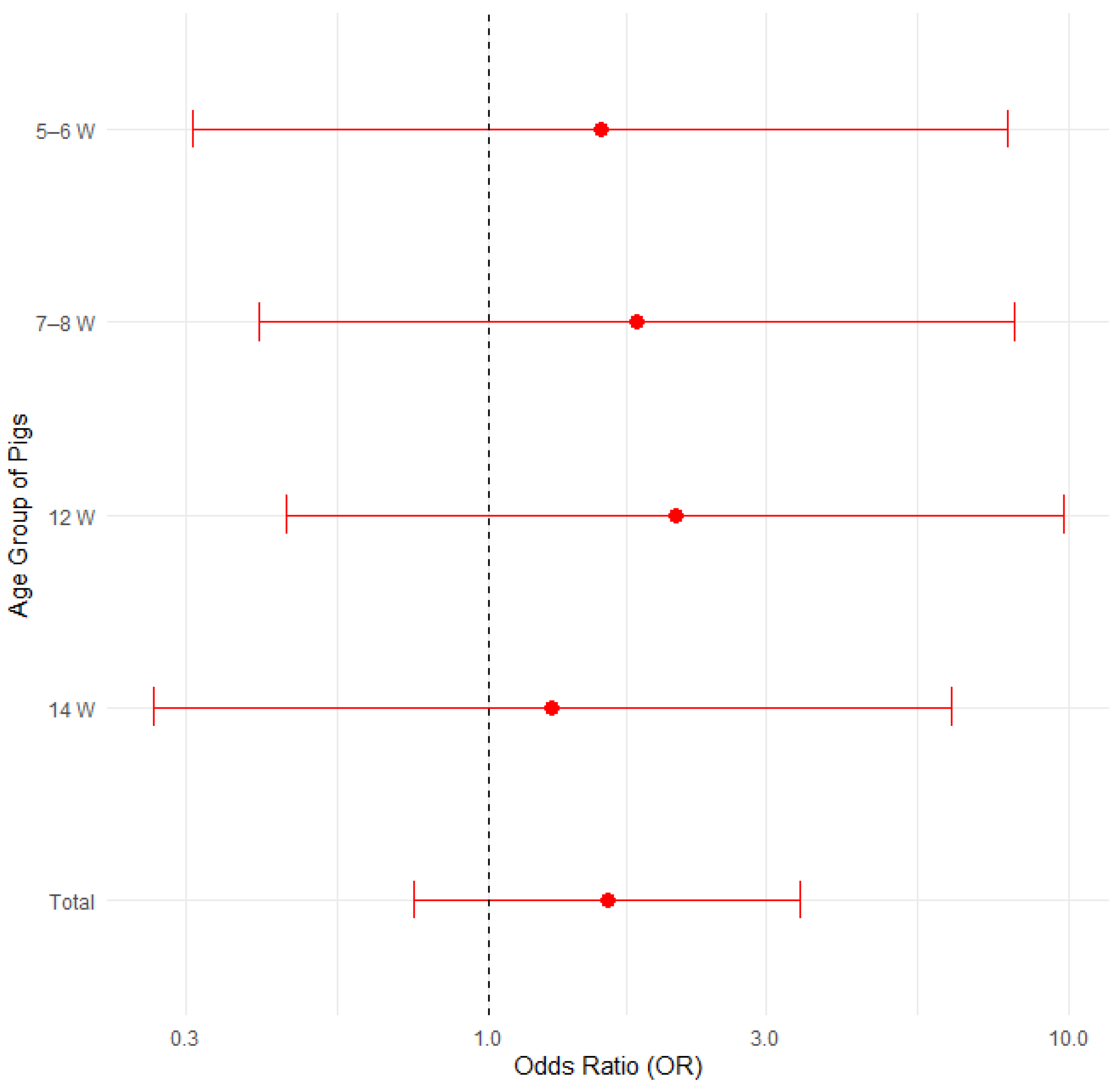Pathogens 14 00261 g011