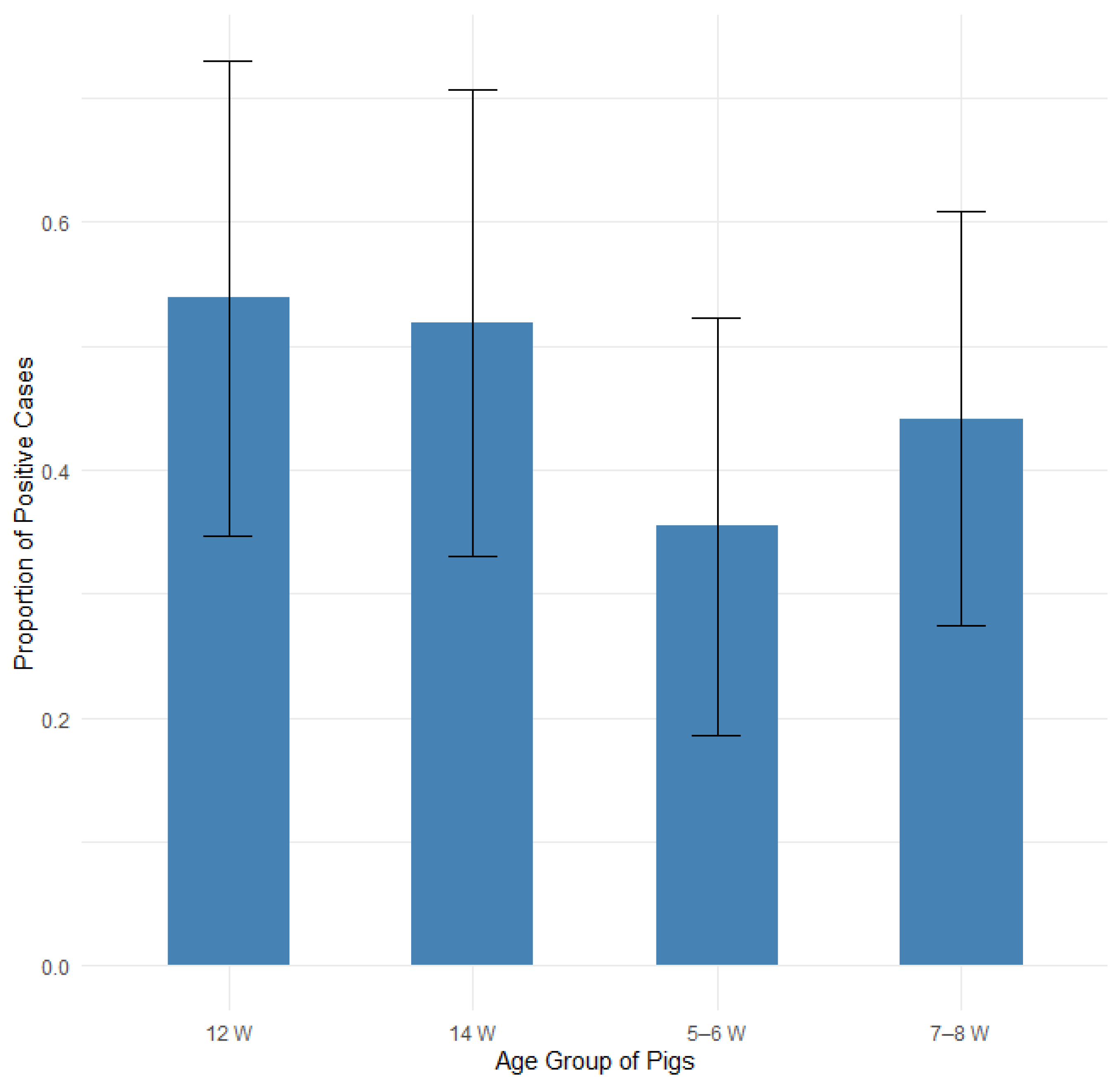 Pathogens 14 00261 g012