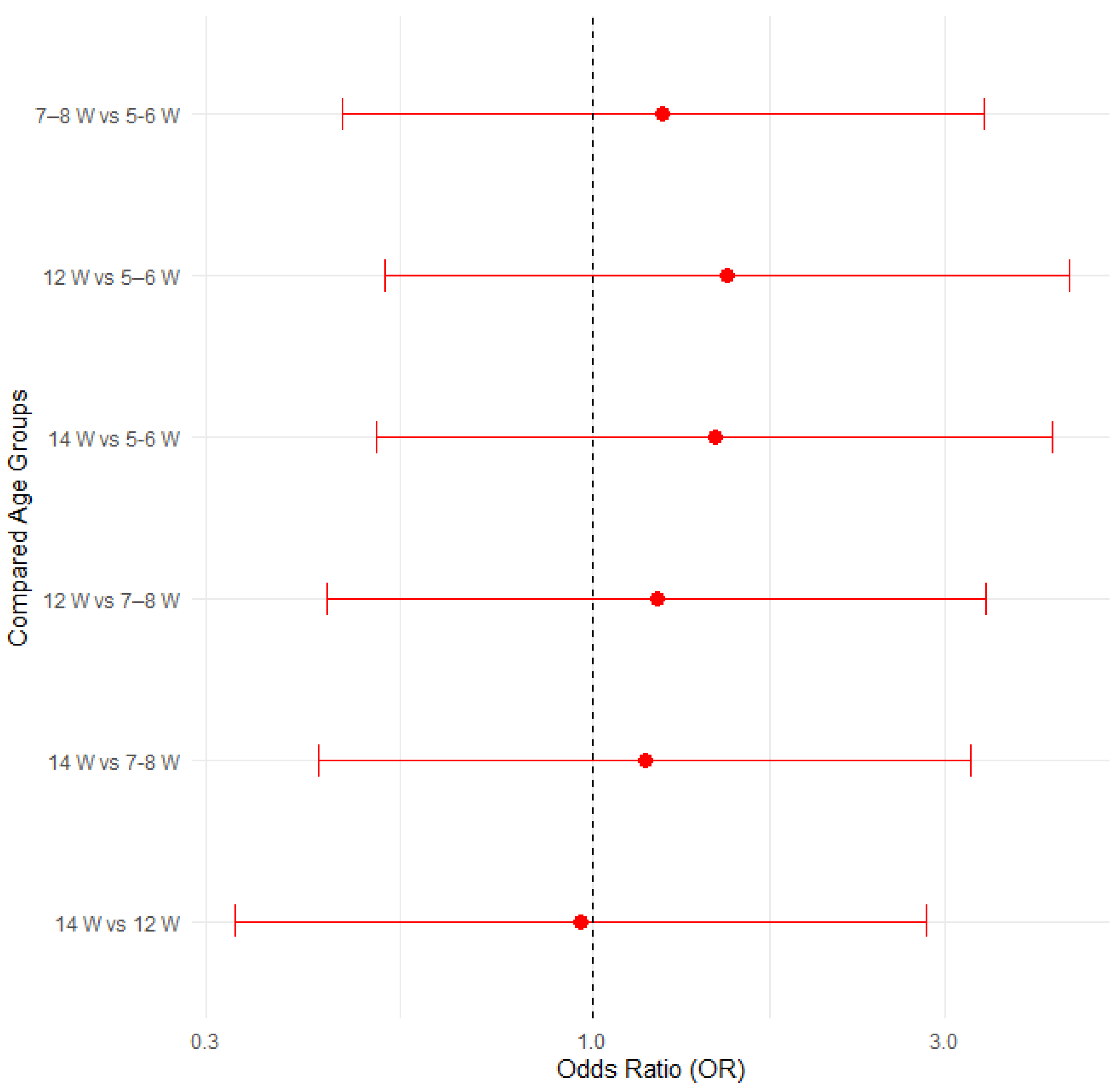 Pathogens 14 00261 g013