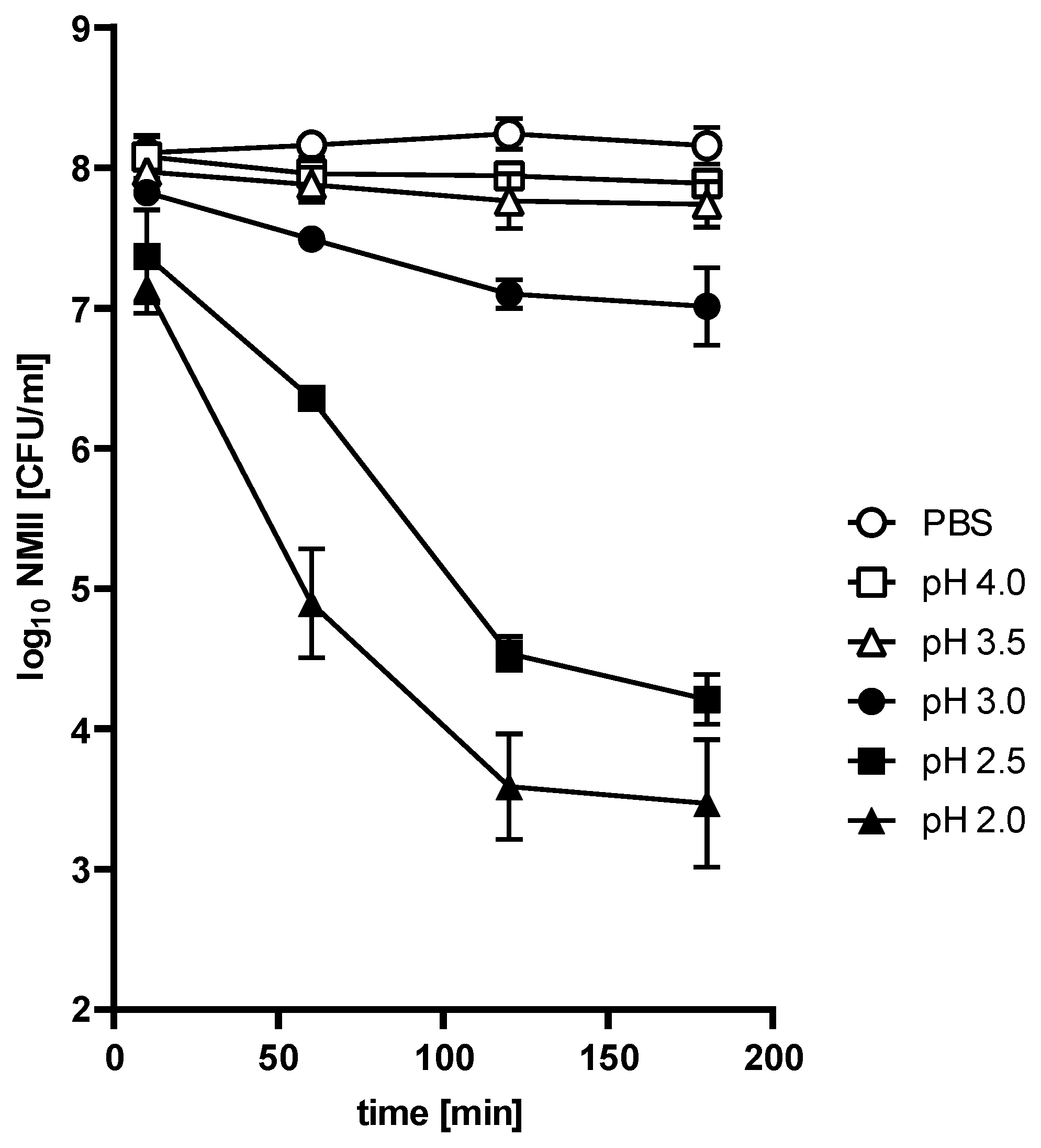 Pathogens 14 00272 g001