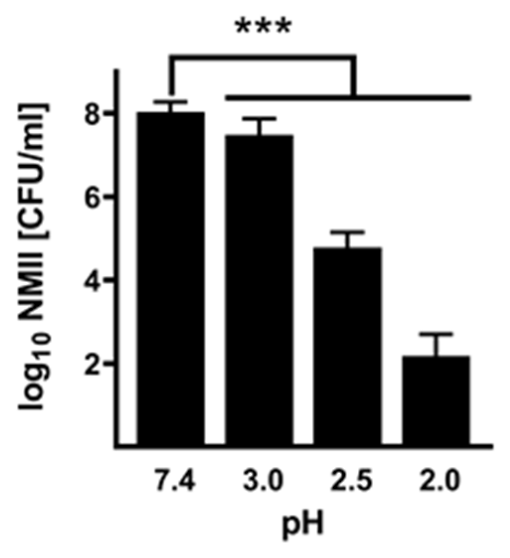 Pathogens 14 00272 g002
