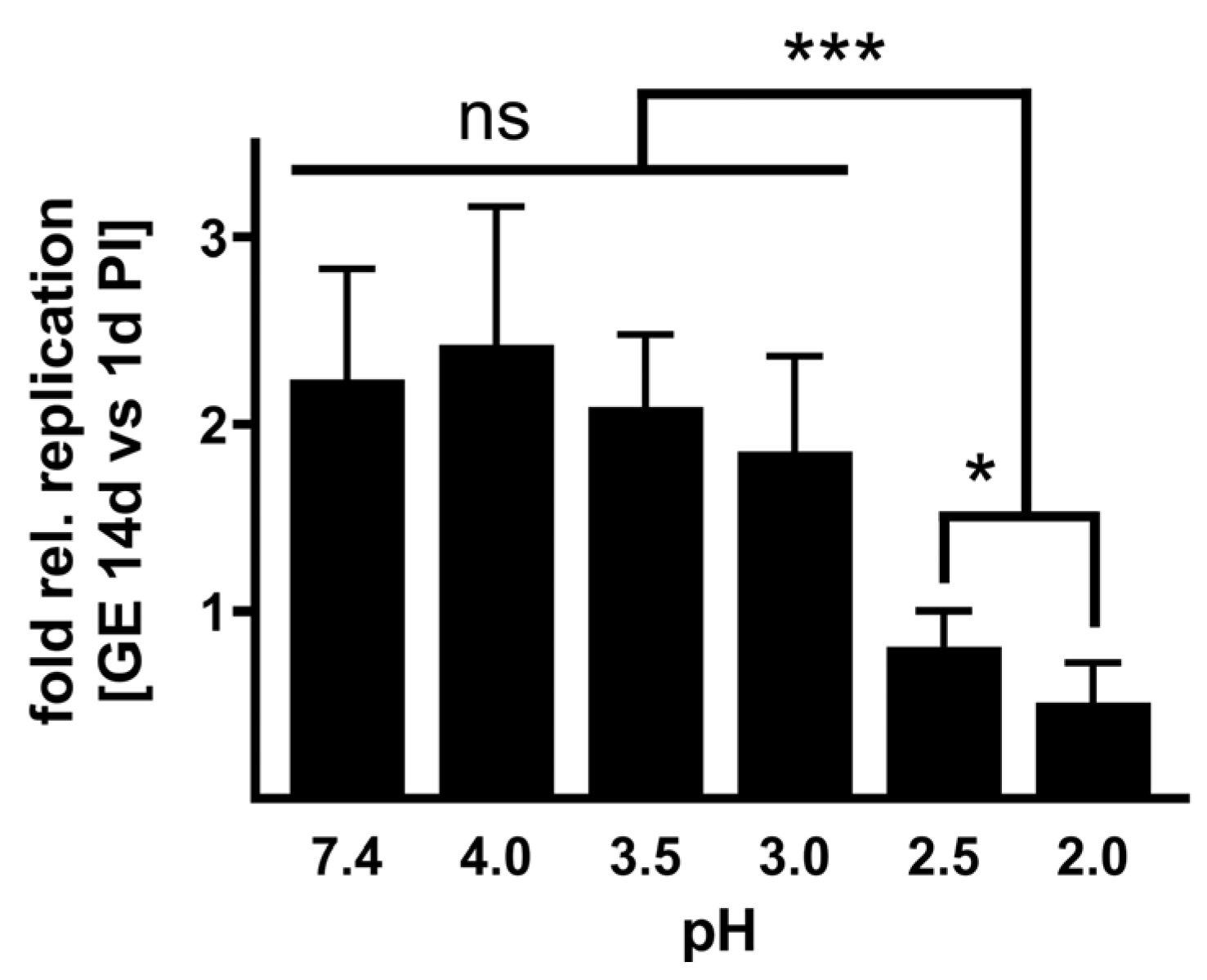 Pathogens 14 00272 g003