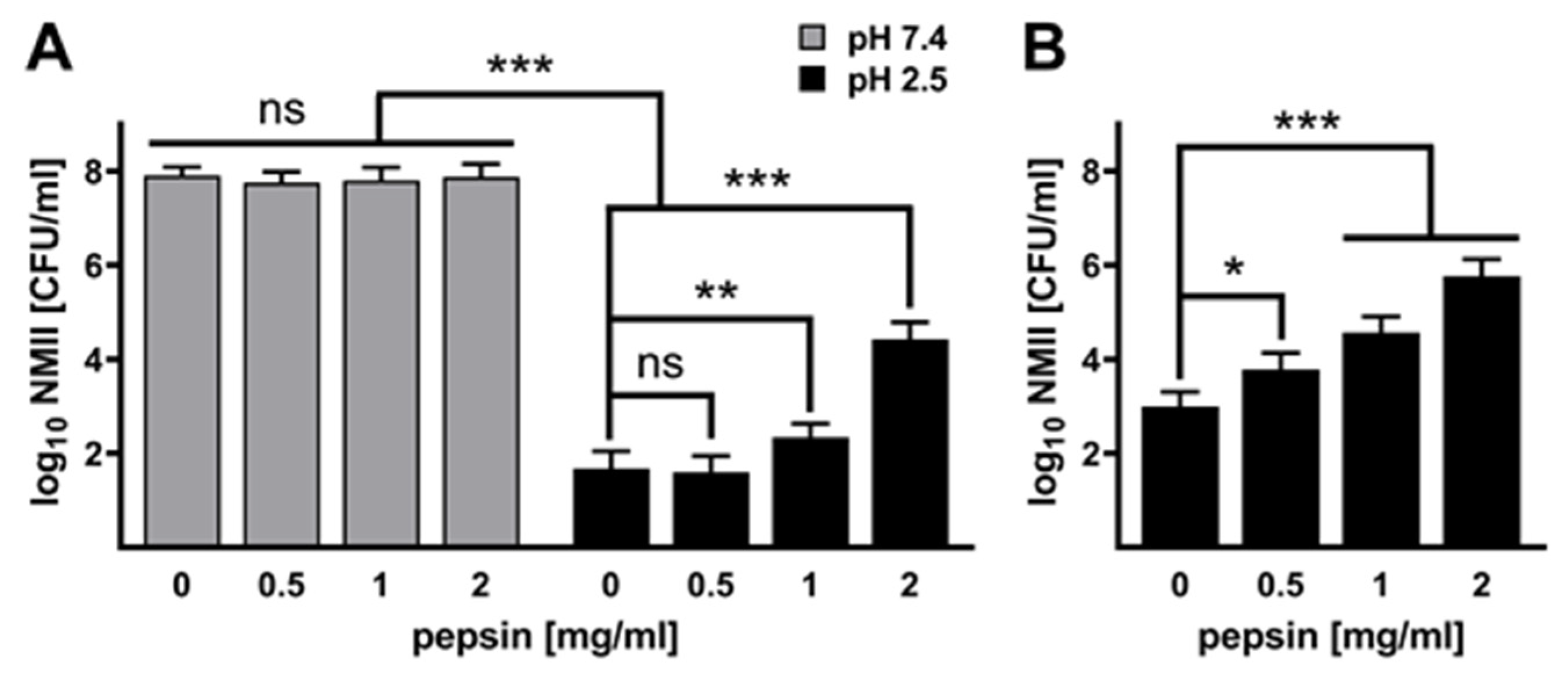 Pathogens 14 00272 g004