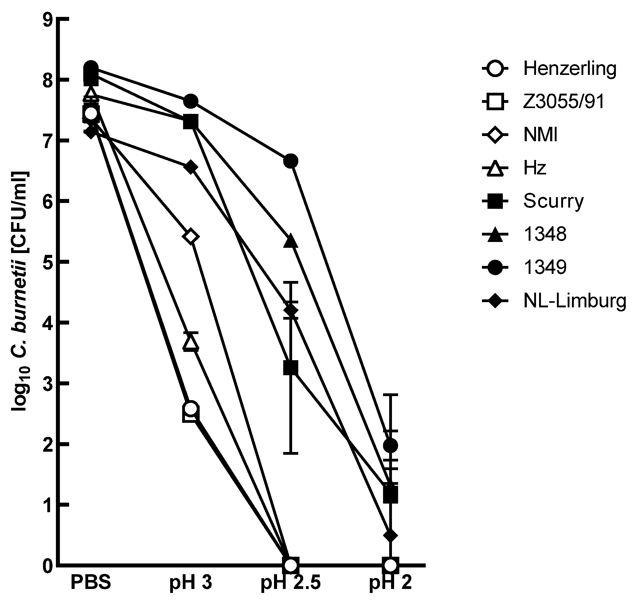 Pathogens 14 00272 g007